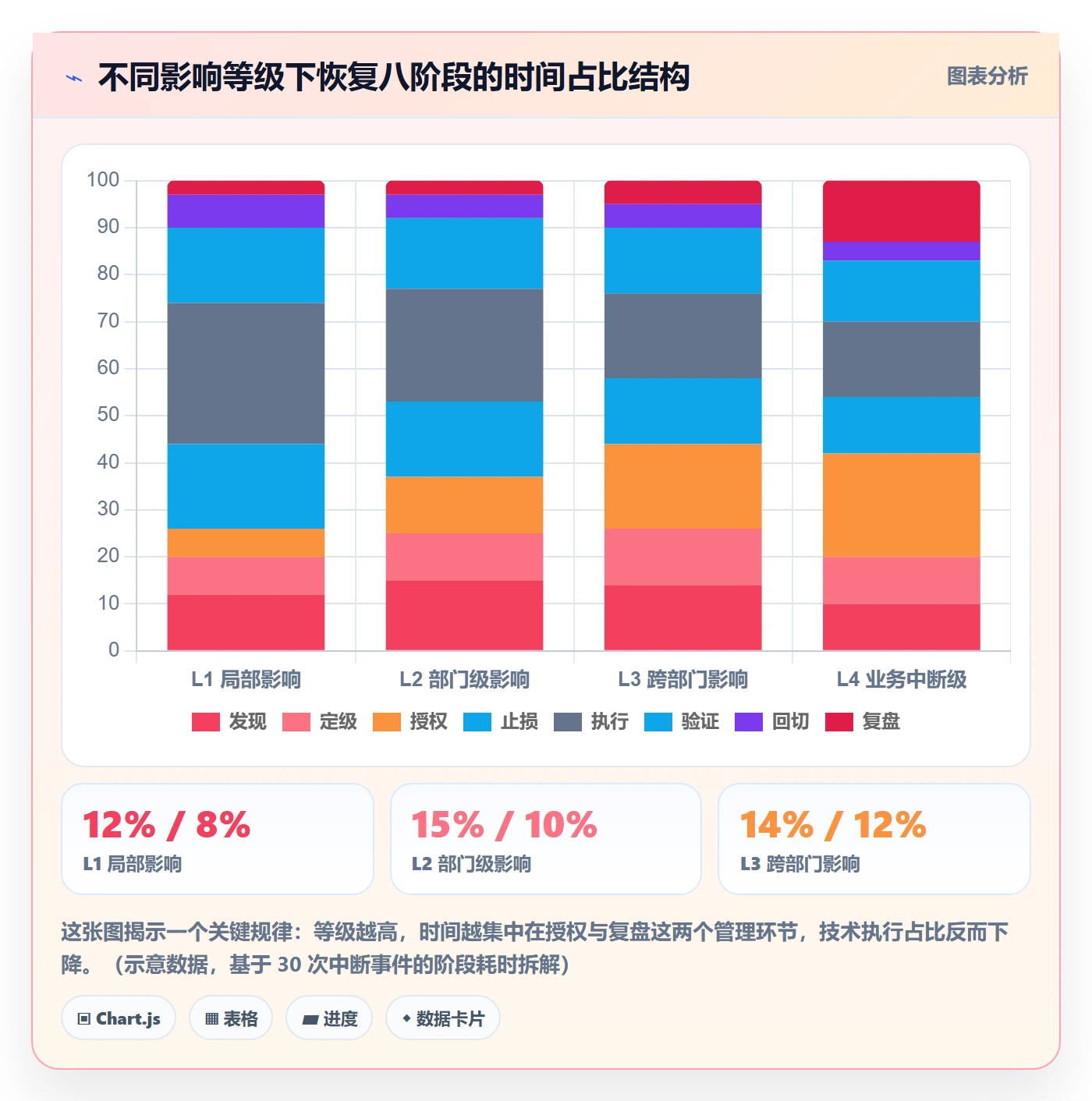 任务执行恢复全流程：管理层制度设计与一文讲清