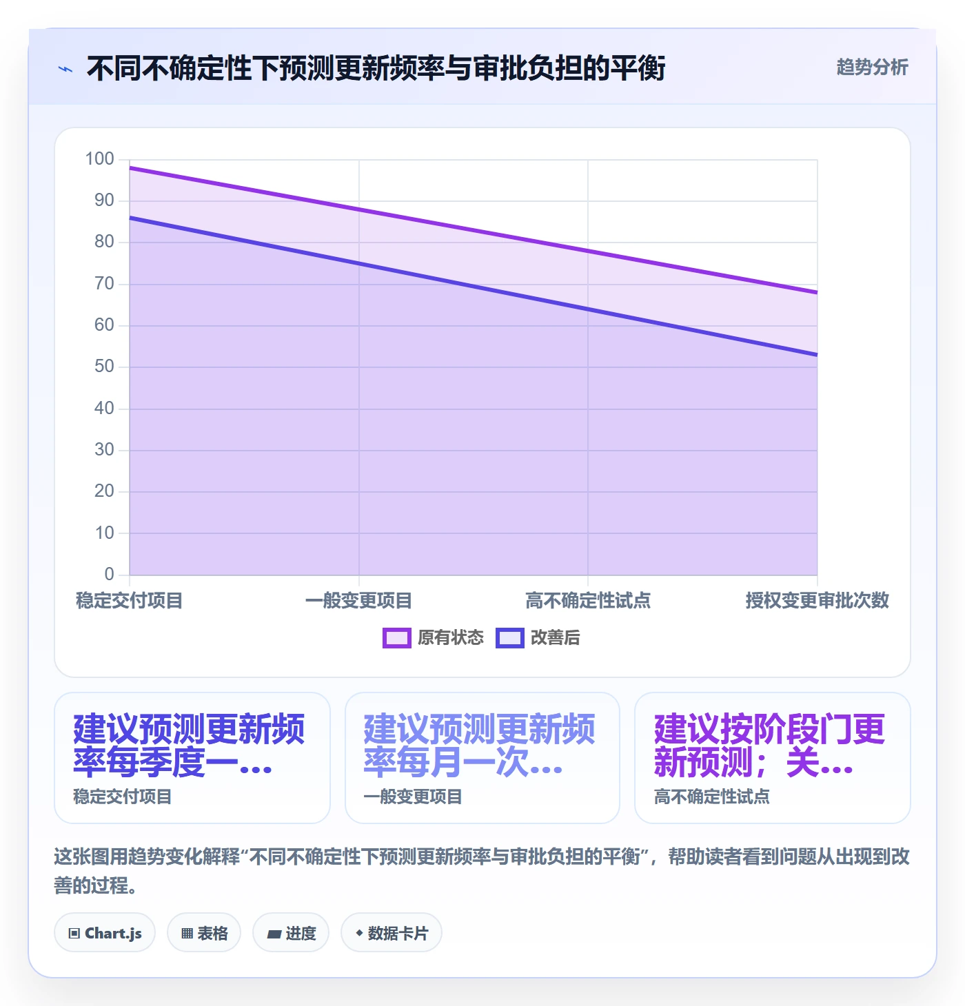 预算管理如何做好预算调整?PMO流程优化与操作步骤