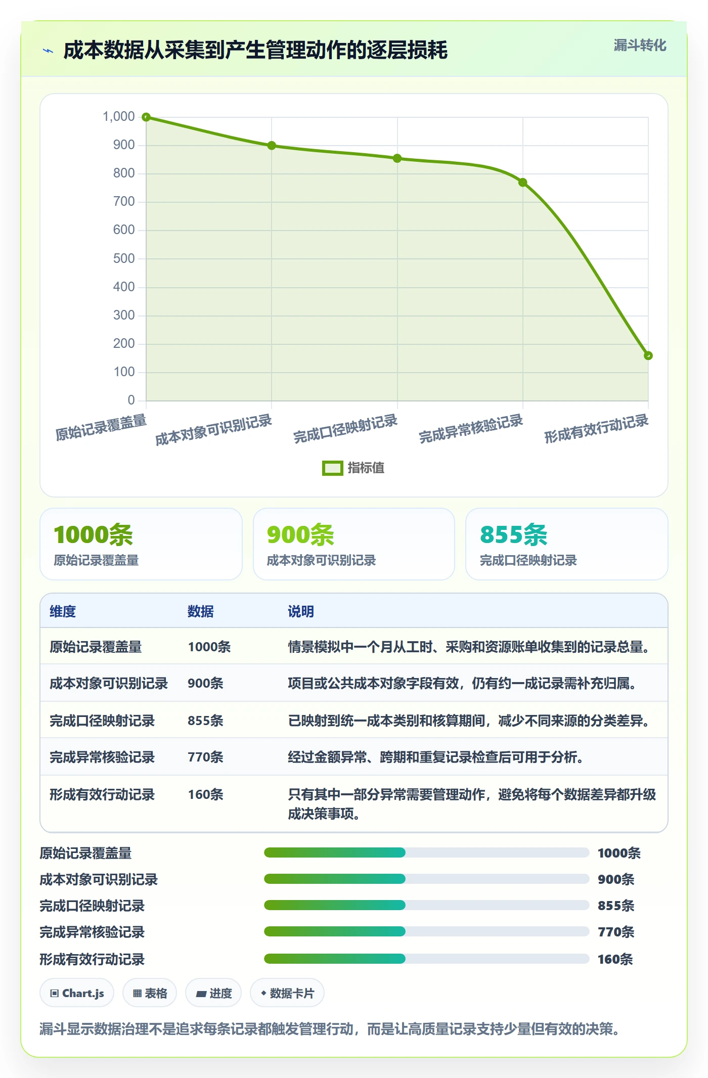 实际成本实操方法：研发团队提升成本管理效率的落地方案方法与模板