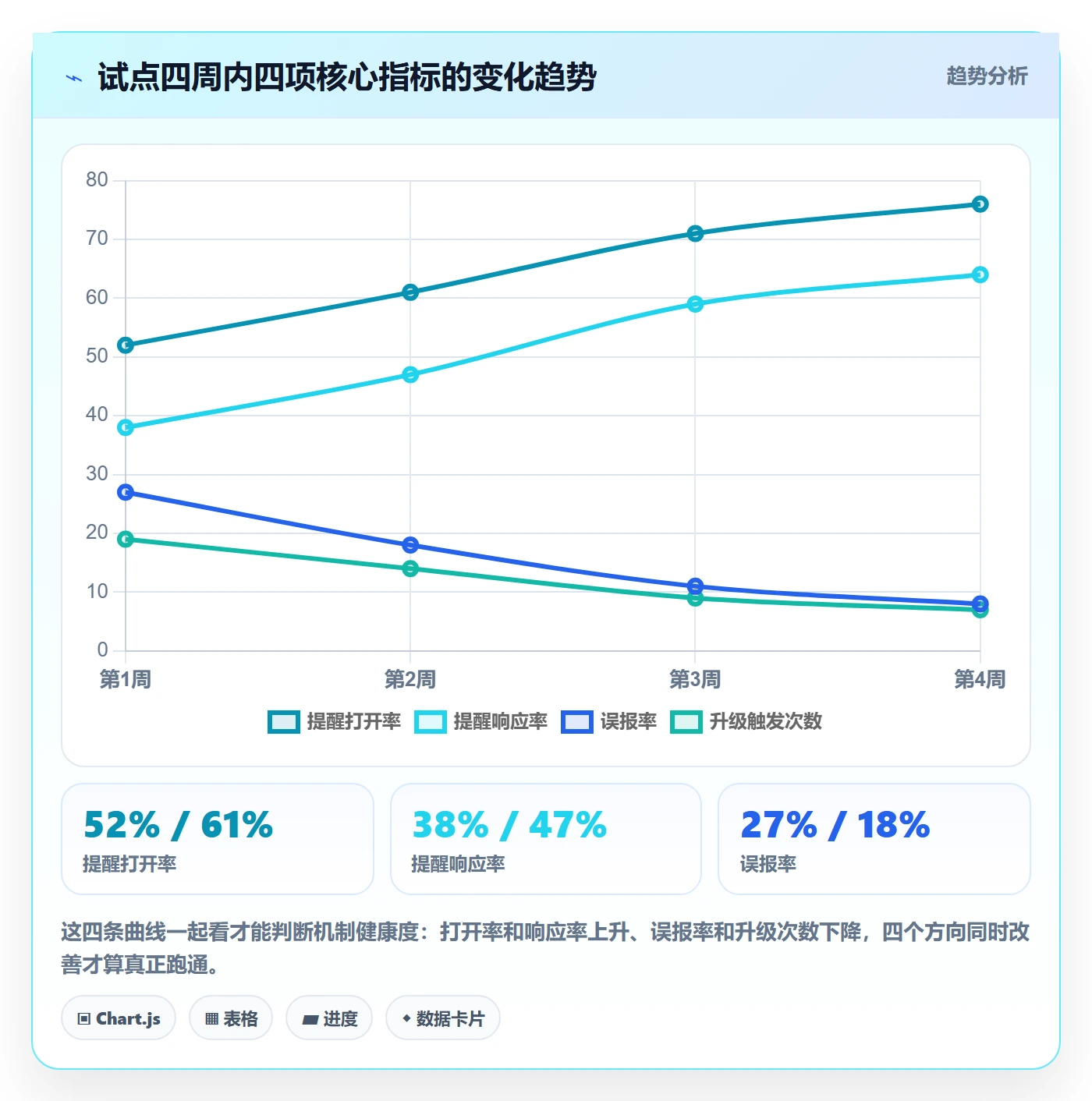 自动提醒落地方案:PMO开展任务提醒的落地方案案例解析