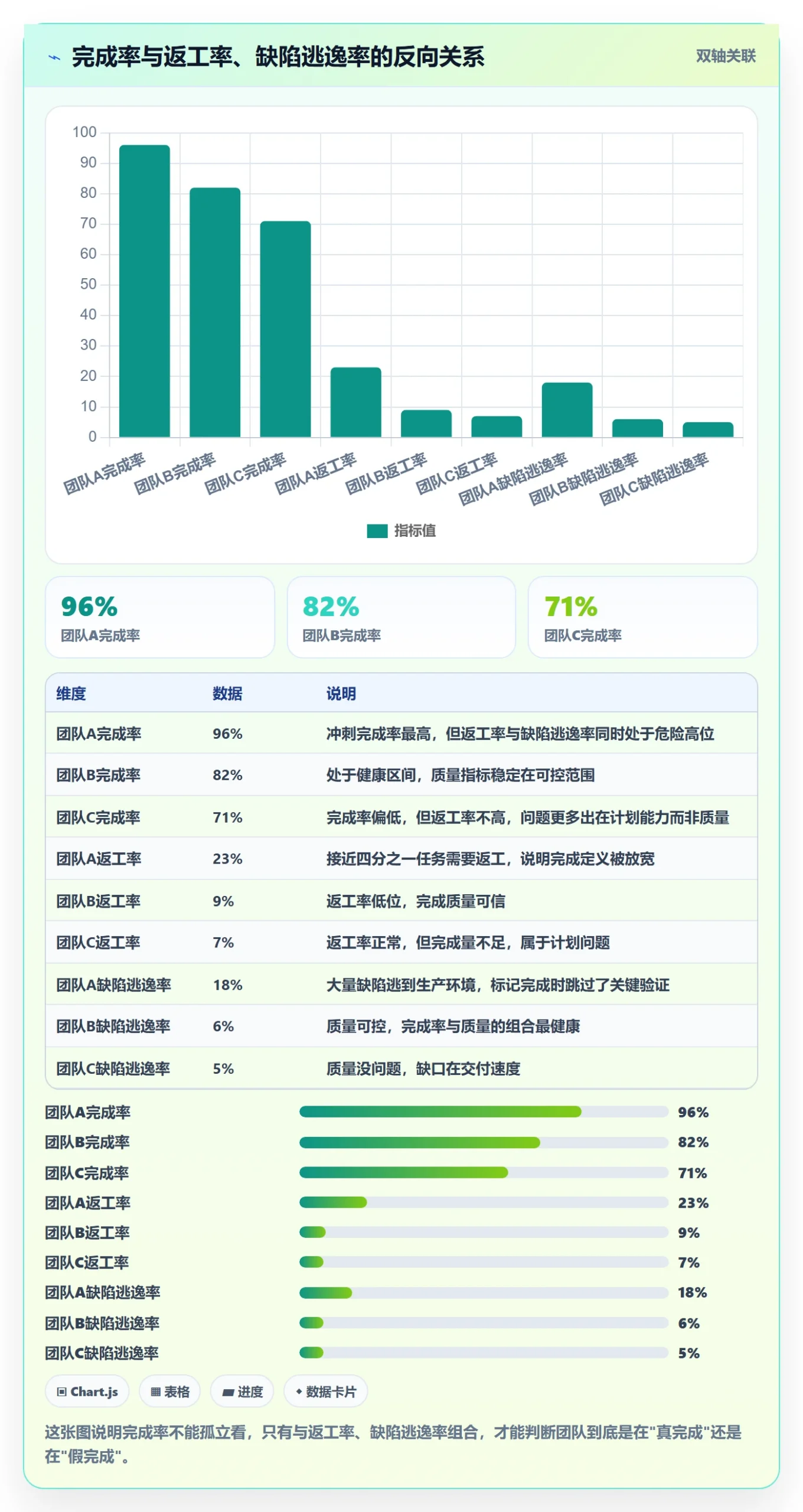 进度管理完成率教程：产品经理流程优化，避坑指南