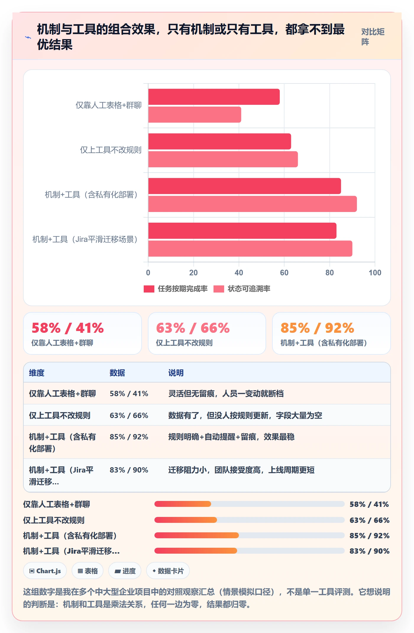 完成实操方法:管理层提升任务执行效率的协同管理方法与模板