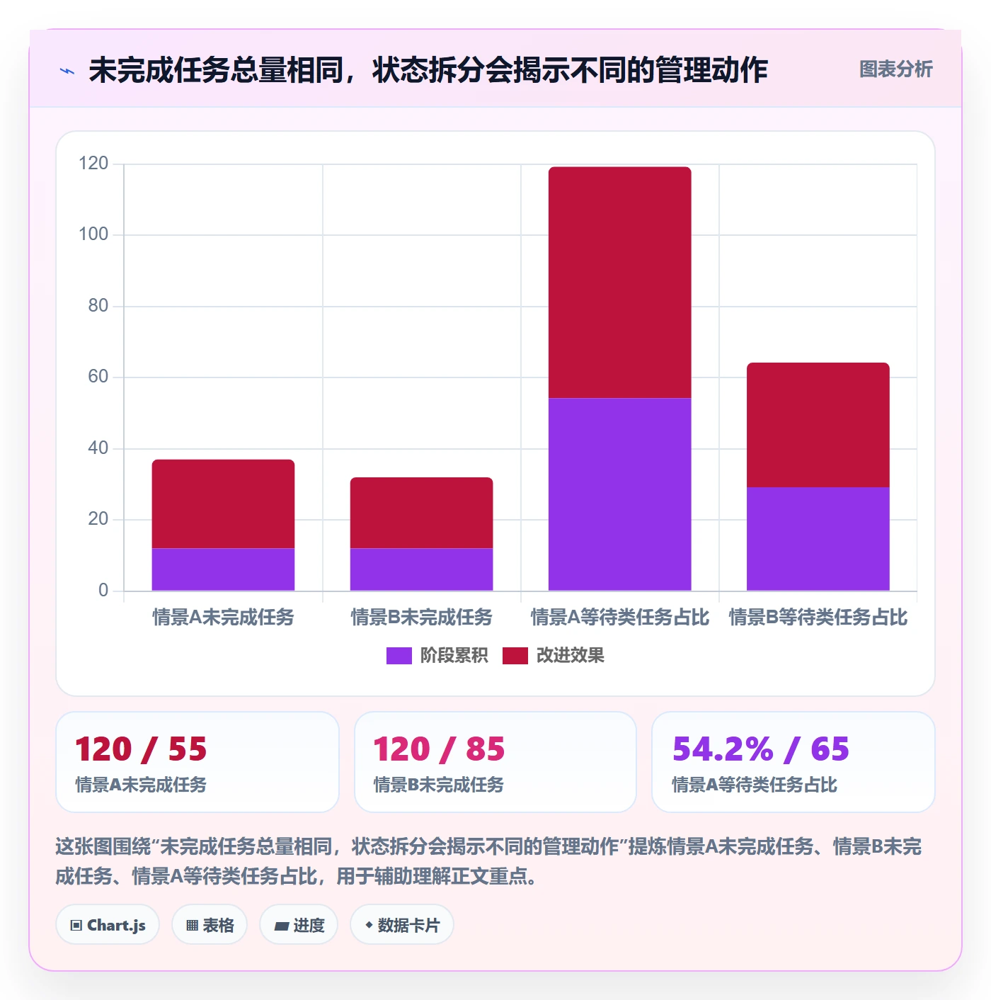 任务列表流程与规范：实施团队列表视图最佳实践关键指标