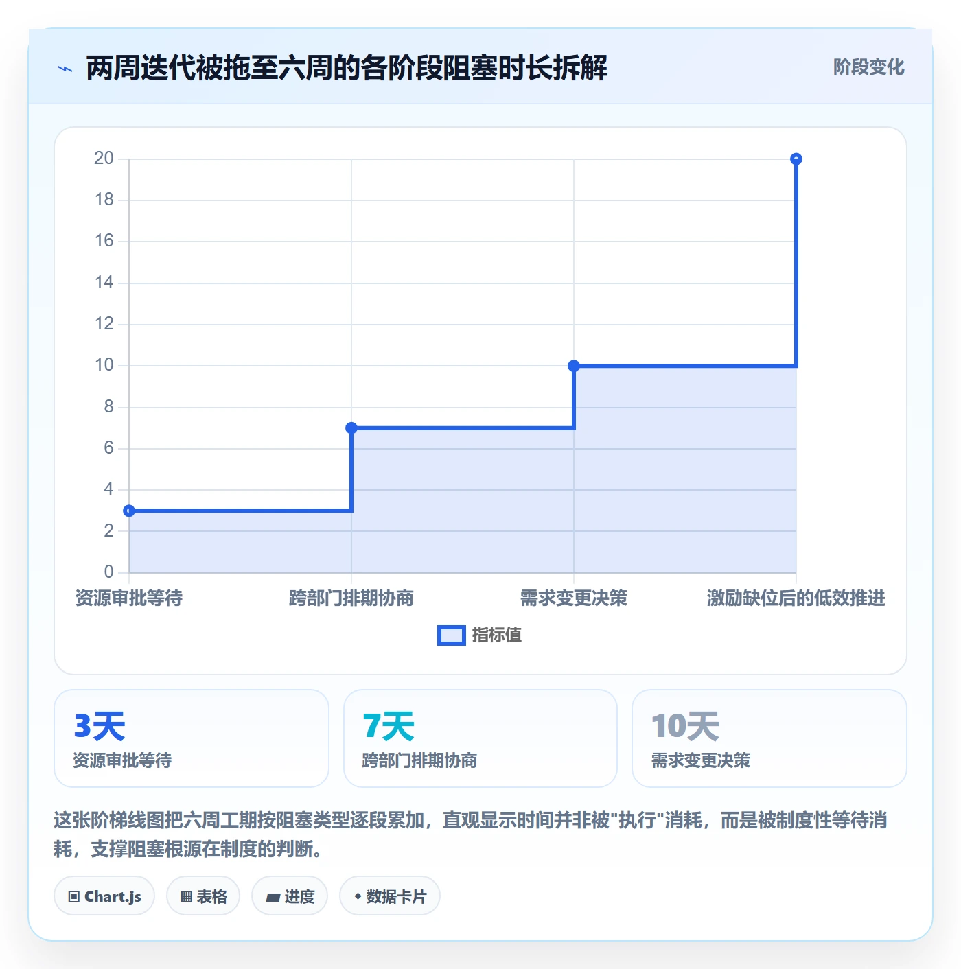 任务执行阻塞教程：项目负责人制度设计，避坑指南