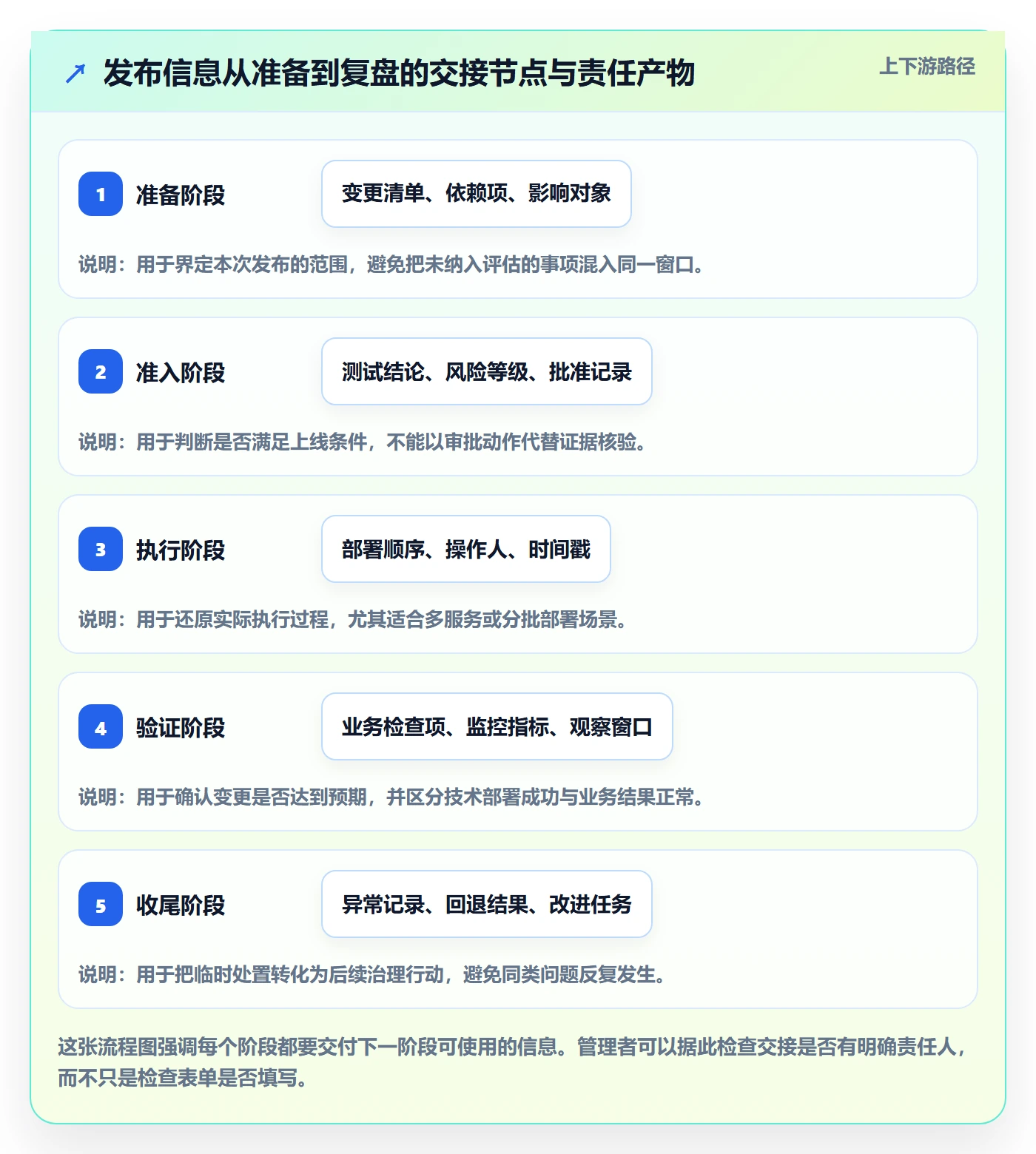 发布记录落地方案：企业管理者开展发布管理的落地方案案例解析