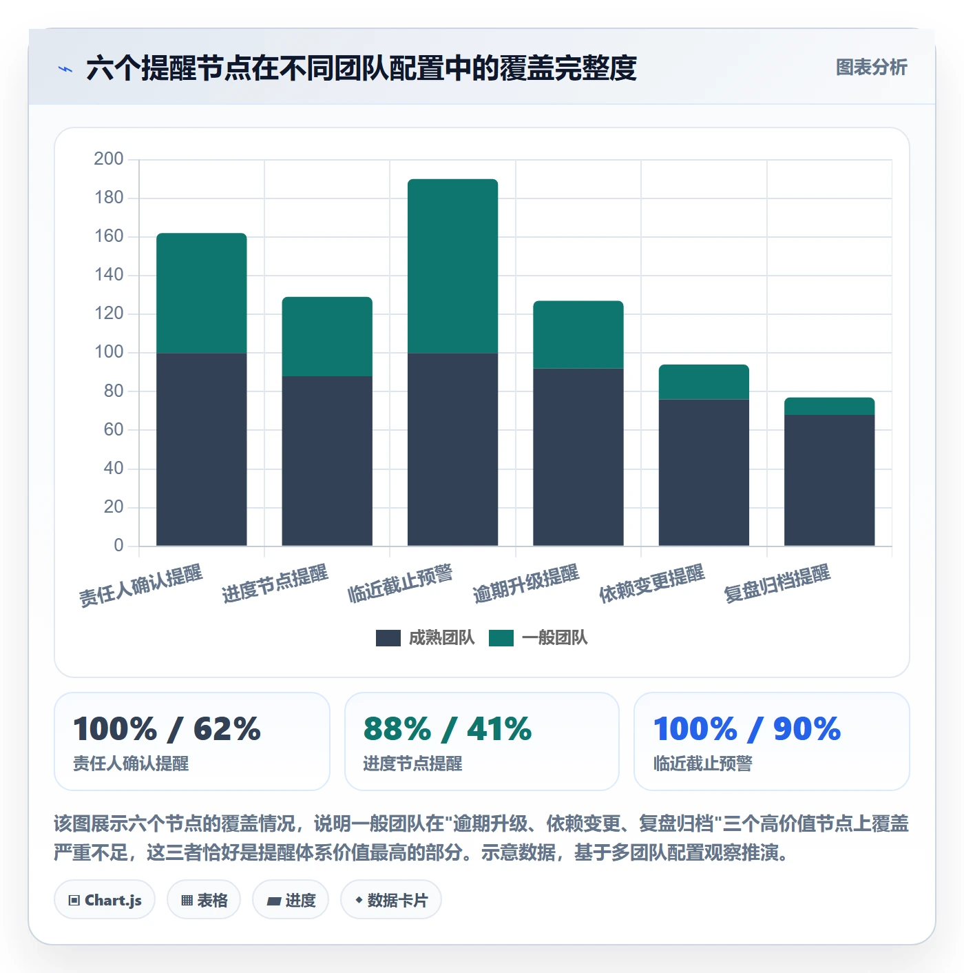 自动提醒管理指南:研发团队如何做好任务提醒,效率提升全流程