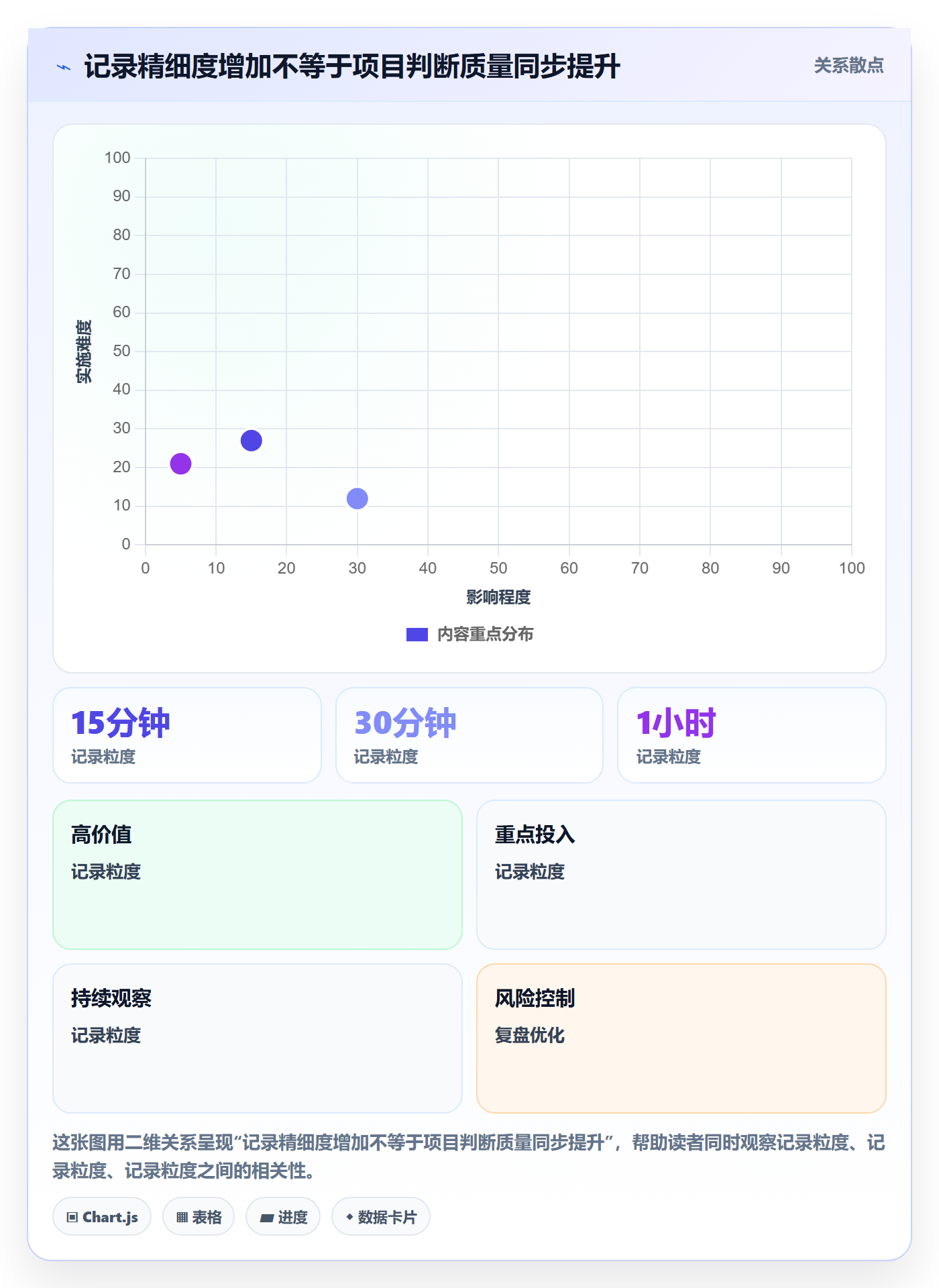 实际工时落地方案：项目负责人开展工时管理的最佳实践案例解析