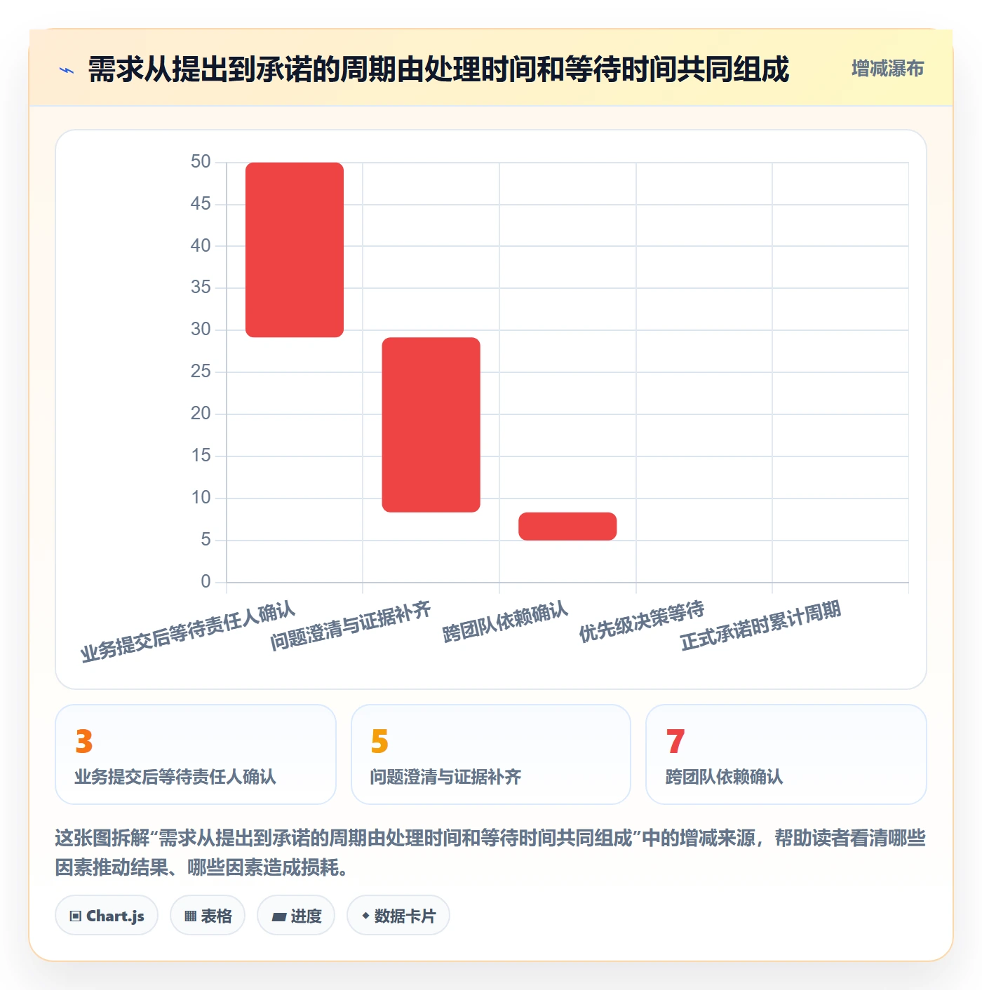 Feature落地方案:PMO开展产品需求的落地方案案例解析
