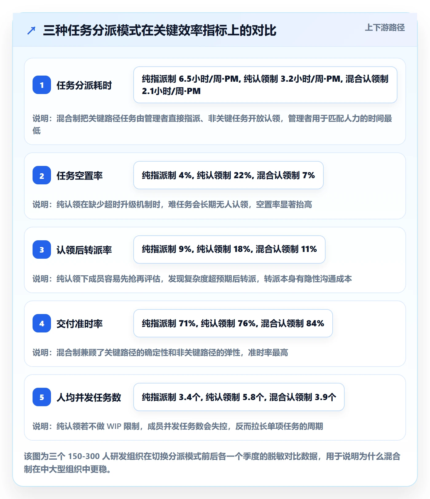 认领管理方法大全：项目成员任务分派效率提升落地清单