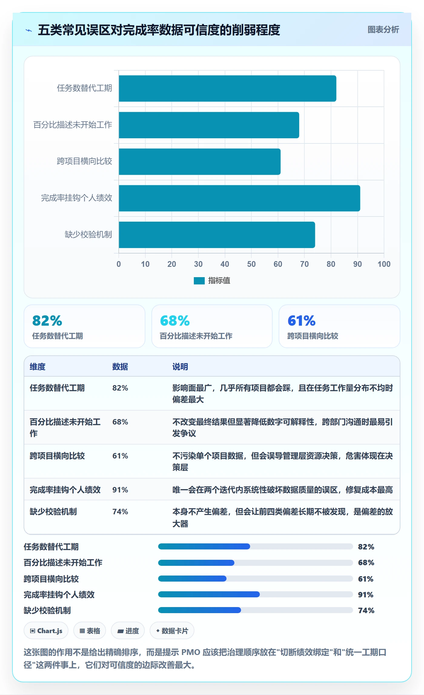 完成率流程与规范:PMO进度管理最佳实践关键指标