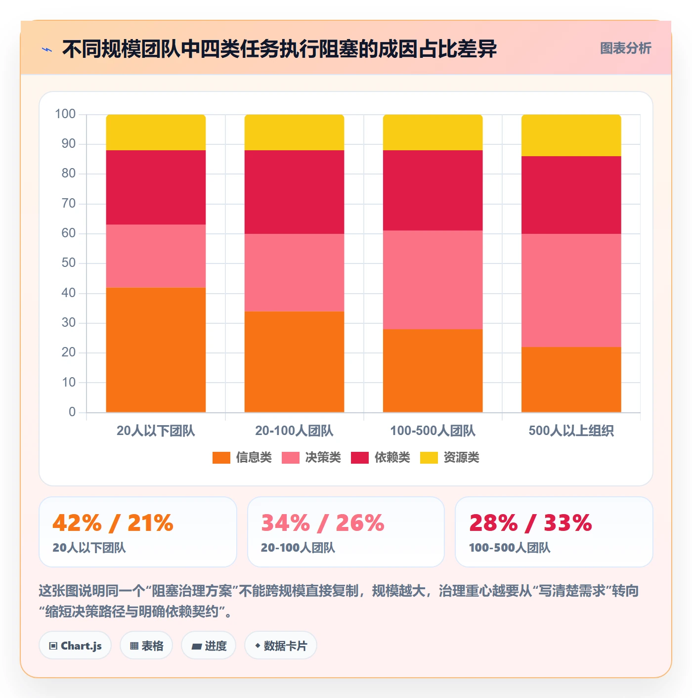 任务执行阻塞教程：产品经理流程优化，避坑指南