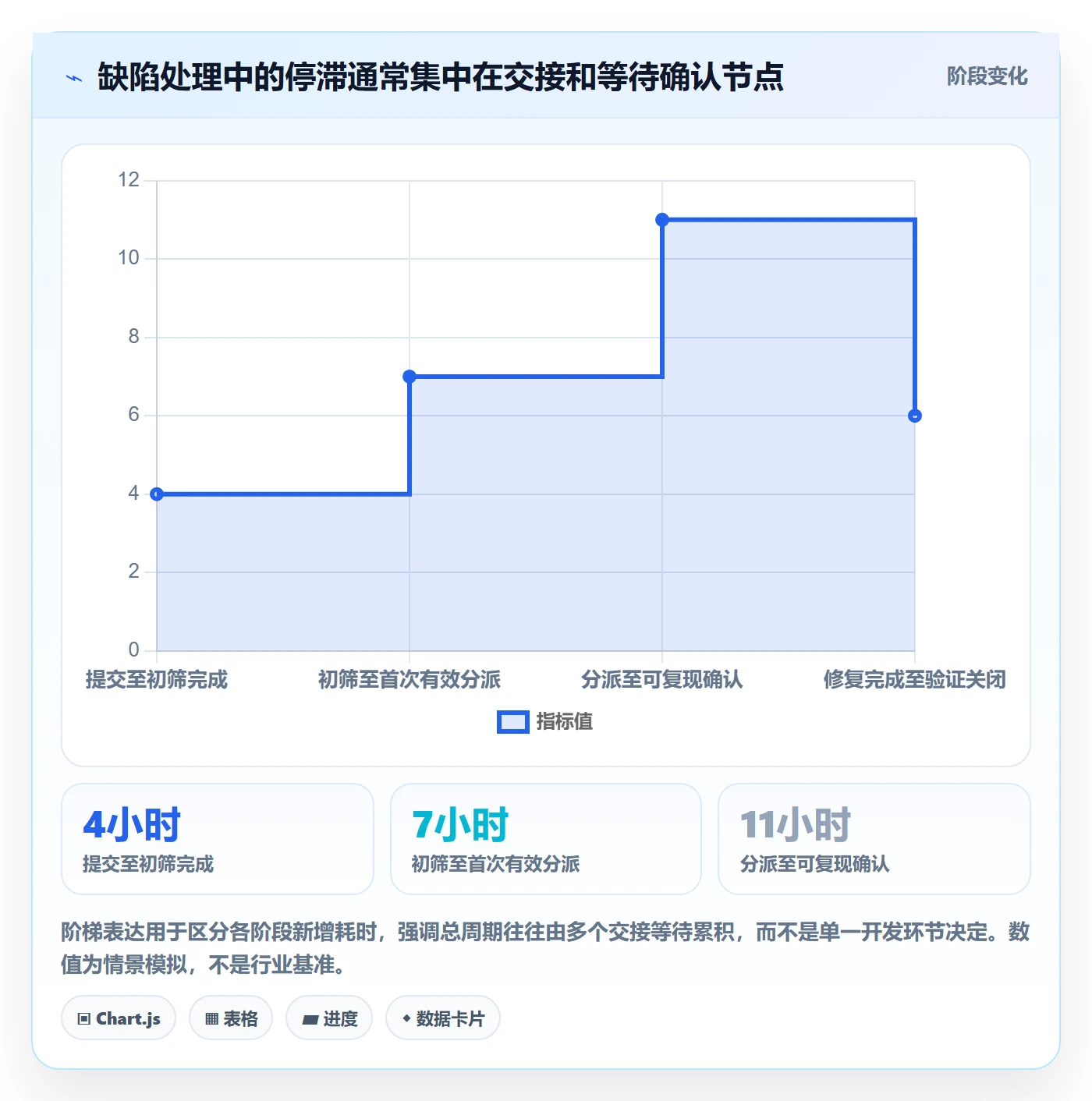 Bug / 缺陷复现步骤全流程：PMO流程优化与一文讲清
