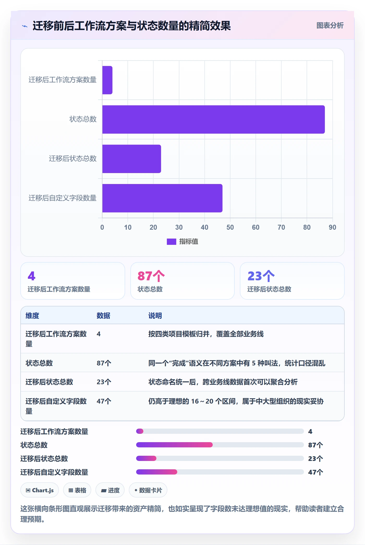 项目模板最佳实践:研发团队项目模板落地方案,常见问题