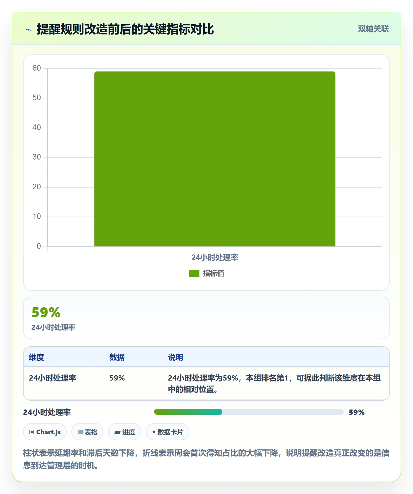 到期提醒怎么做?管理层数据分析:任务提醒从0到1
