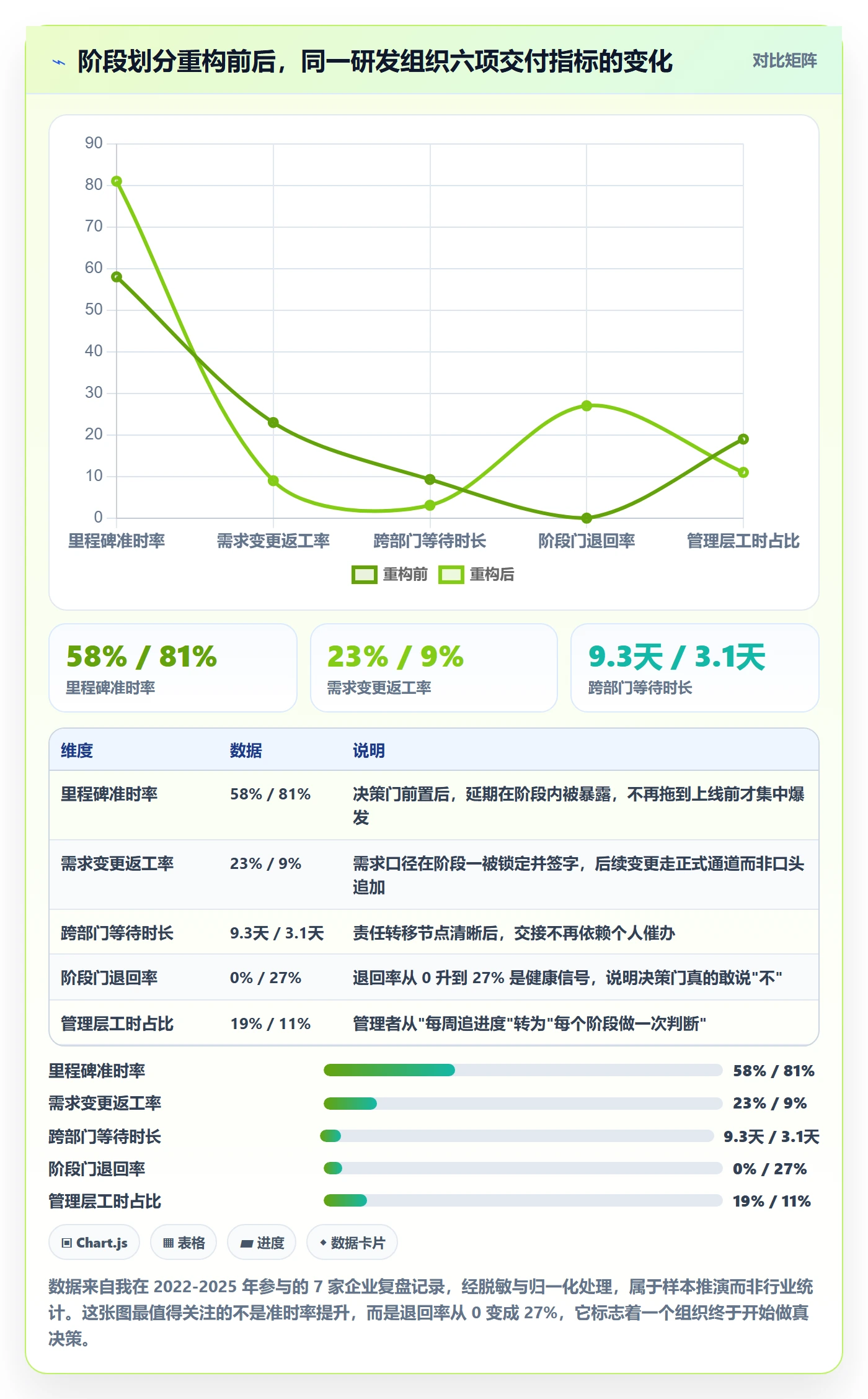 阶段划分管理指南：企业管理者如何做好项目阶段，效率提升全流程
