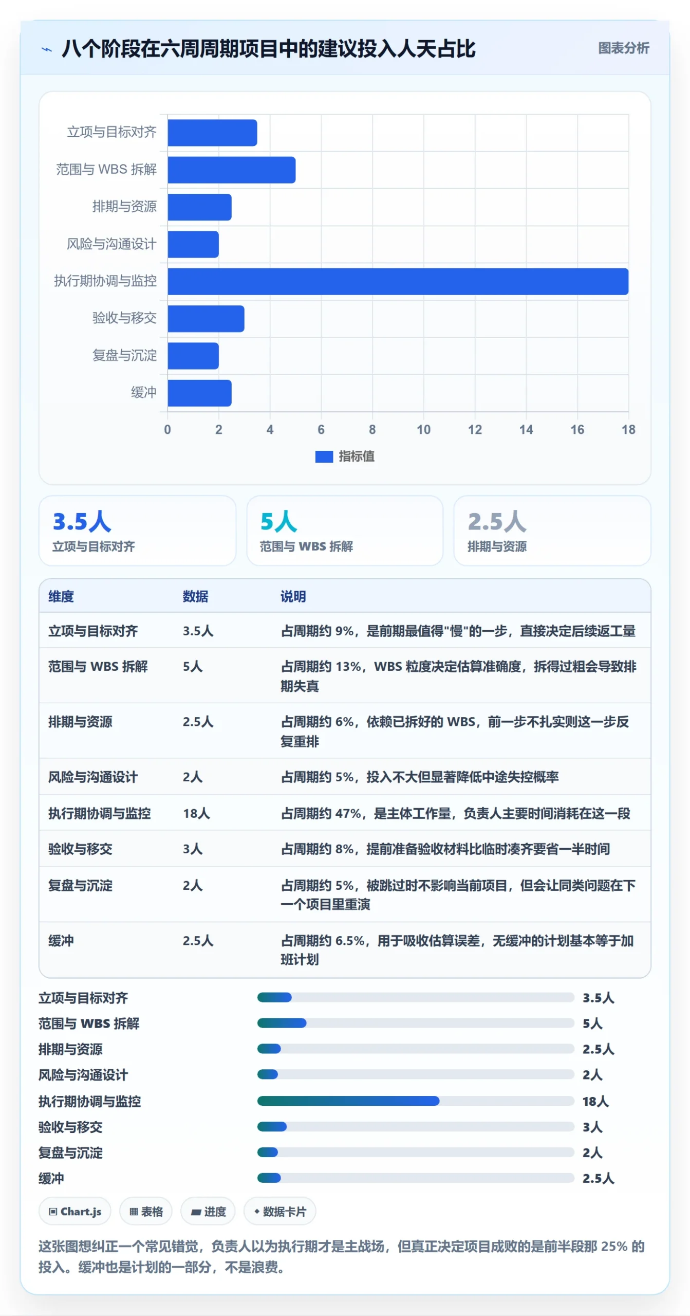项目规划工作计划全流程:项目负责人入门指南与一文讲清