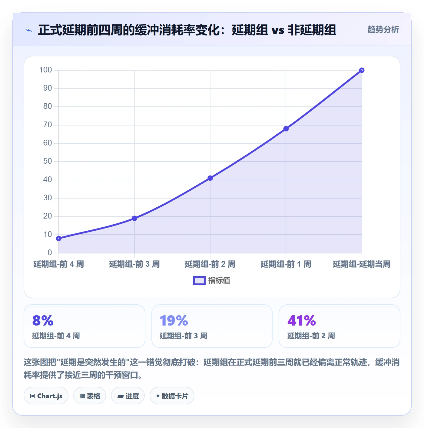 节点延期流程与规范：跨部门团队里程碑数据分析关键指标
