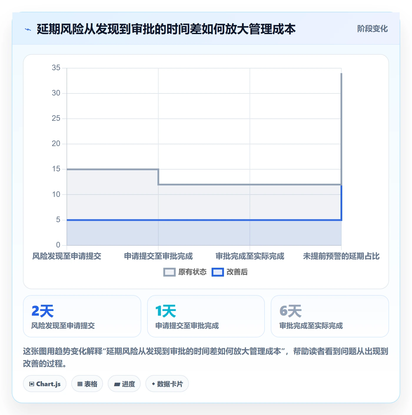 延期审批管理指南：企业管理者如何做好延期管理，数据分析全流程