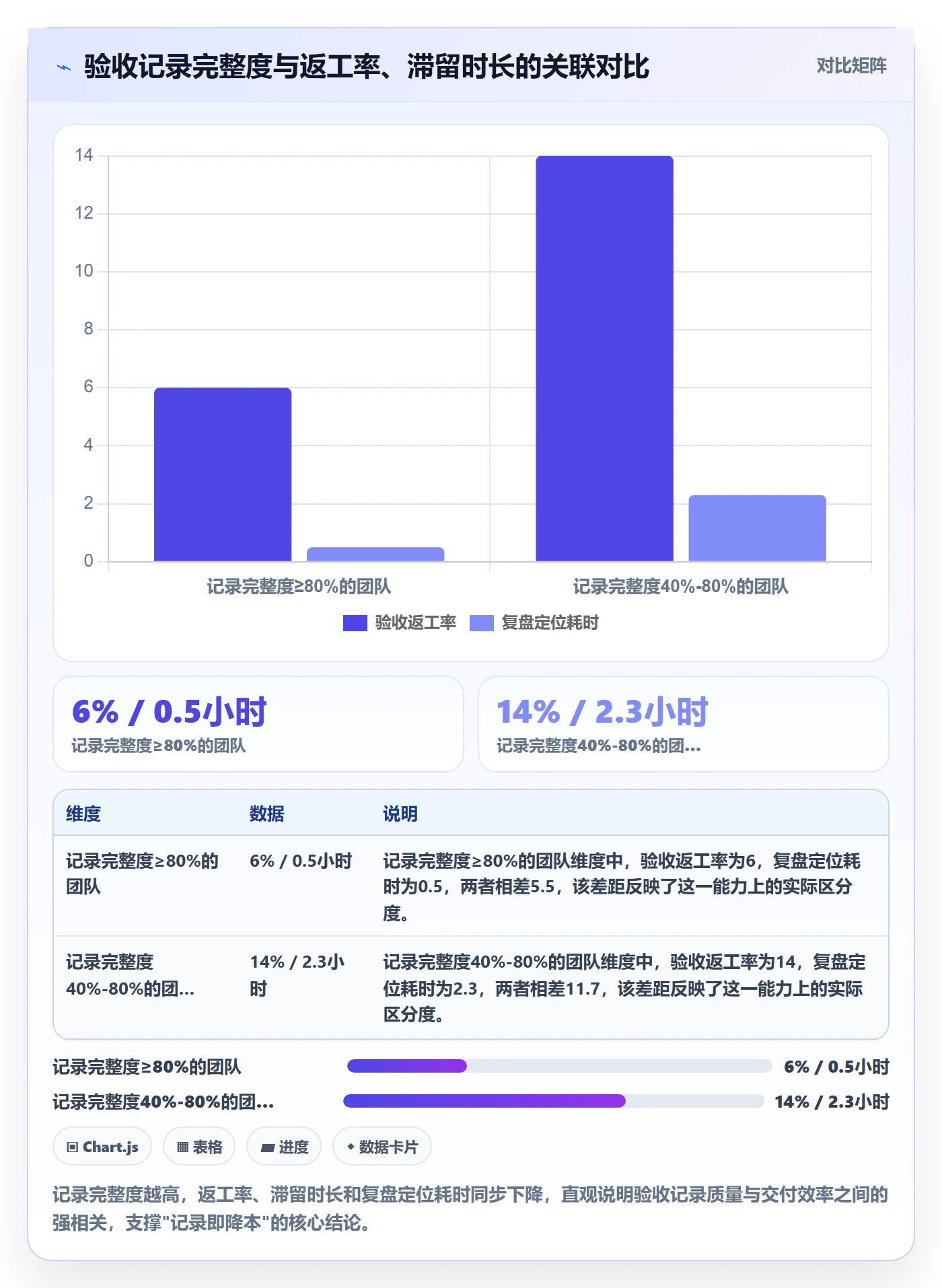 验收记录实操方法：跨部门团队提升任务验收效率的流程优化方法与模板