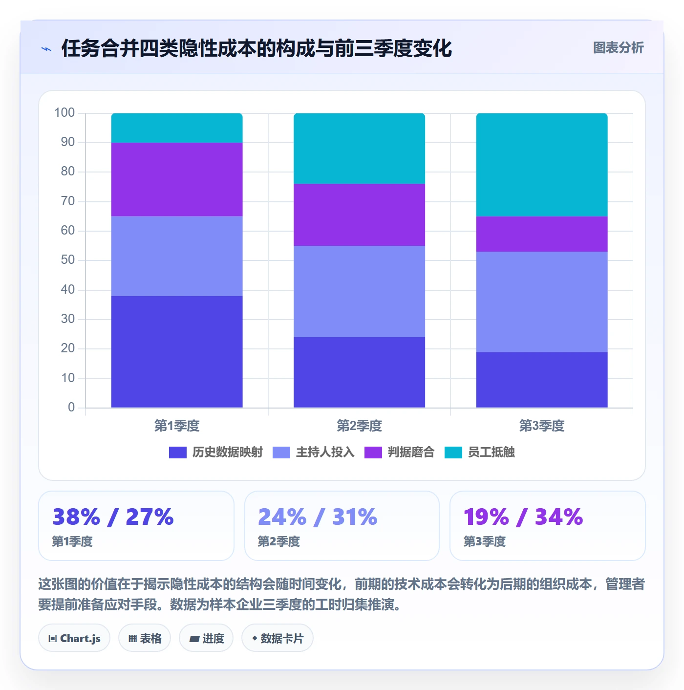 任务合并落地方案:企业管理者开展任务管理的制度设计案例解析