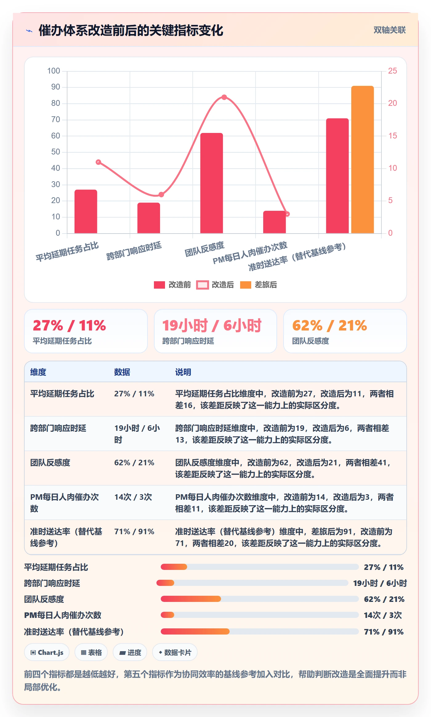 任务提醒如何做好催办?企业管理者入门指南与操作步骤