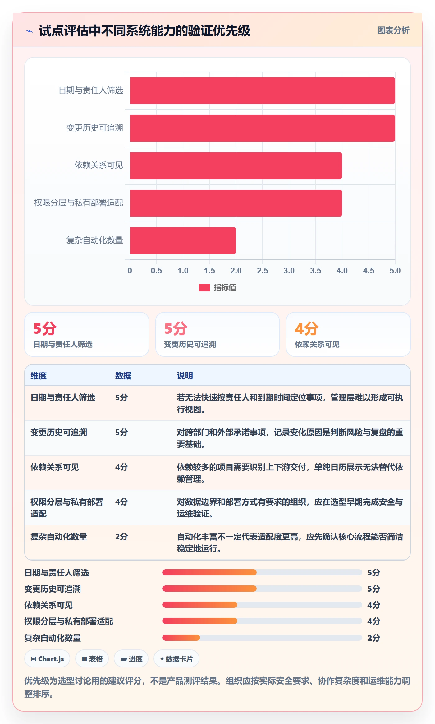 截止日期落地方案:管理层开展日历视图的制度设计案例解析