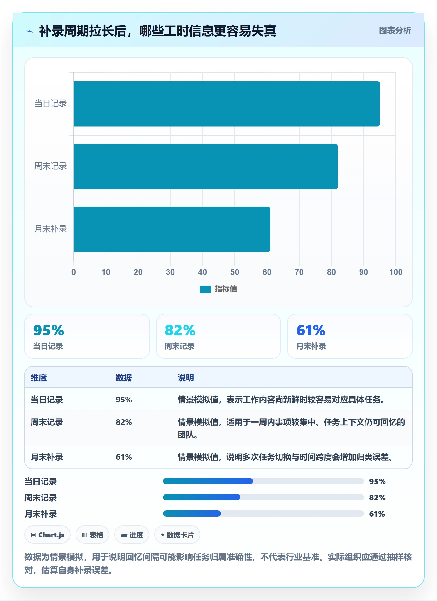 工时实操方法:项目负责人提升工时管理效率的协同管理方法与模板