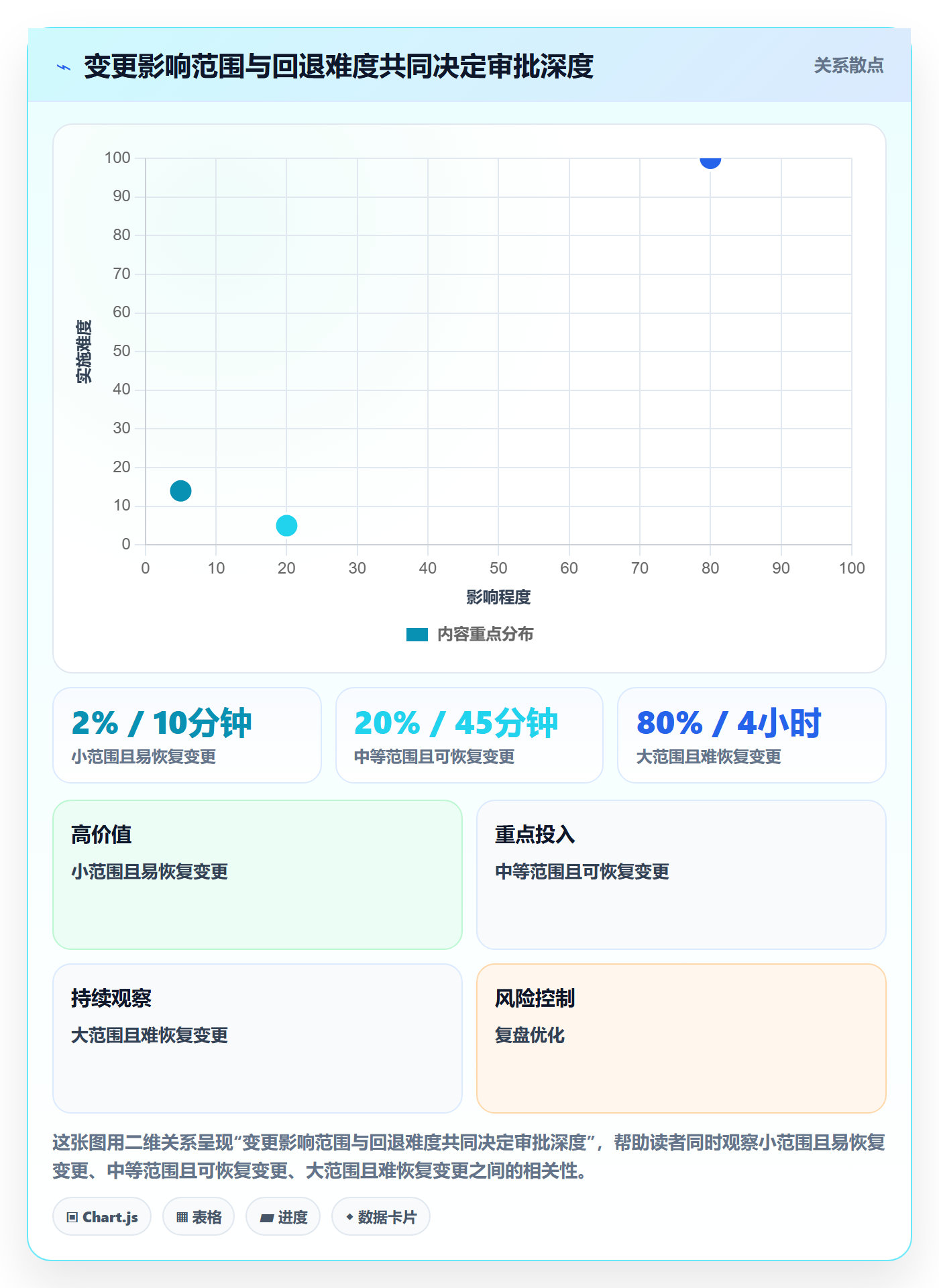 发布审批流程与规范:管理层发布管理实操方法关键指标