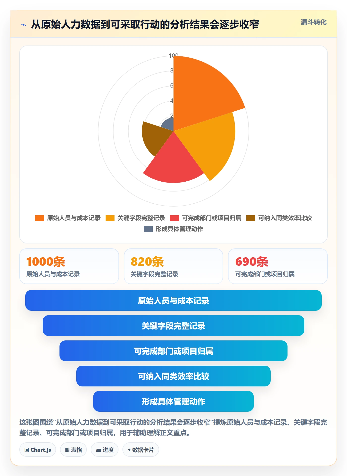 人力成本实操方法:跨部门团队提升成本管理效率的数据分析方法与模板