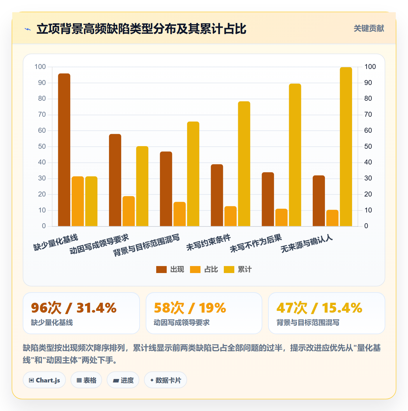 项目立项如何做好项目背景?项目经理制度设计与操作步骤