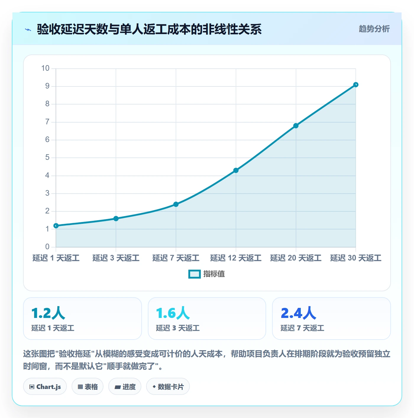 任务验收提交全流程：项目负责人最佳实践与一文讲清