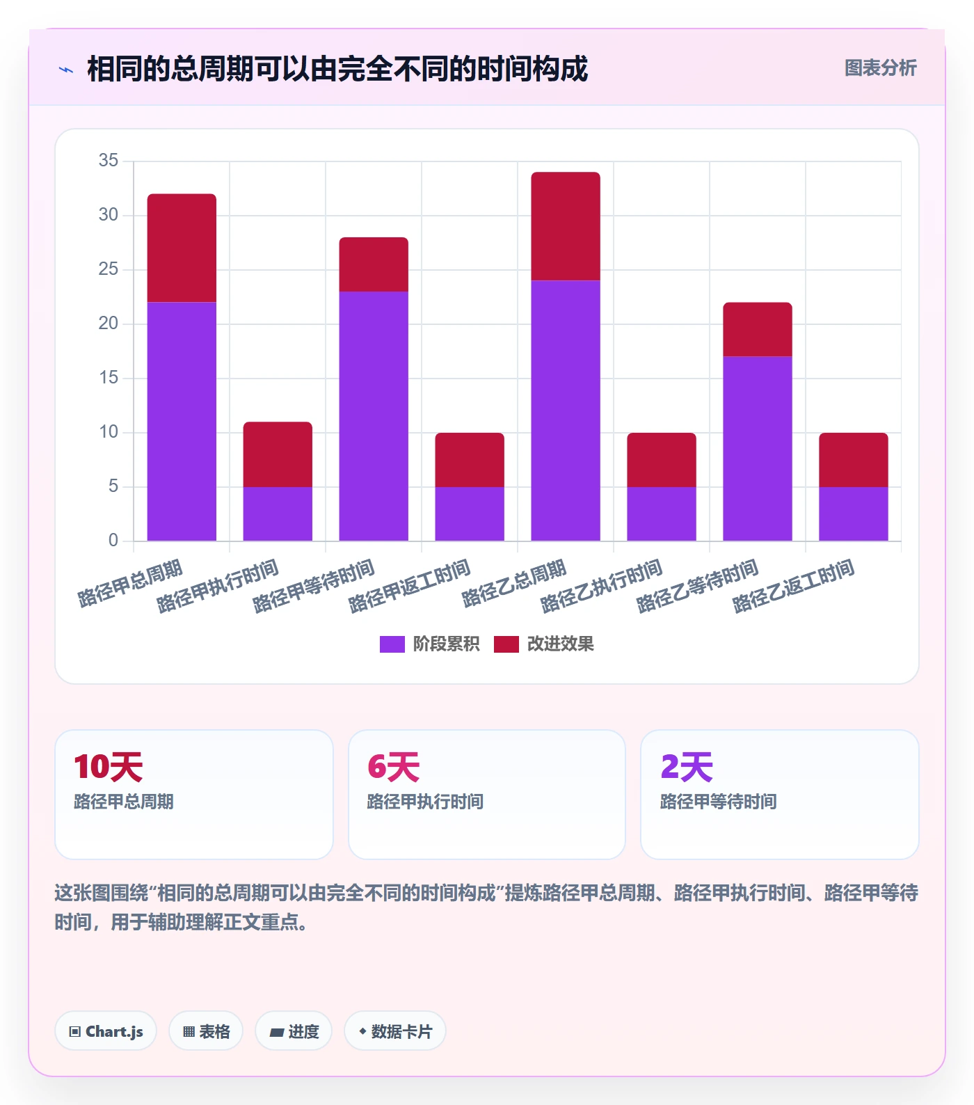 进度日志最佳实践:研发团队进度跟踪数据分析,常见问题