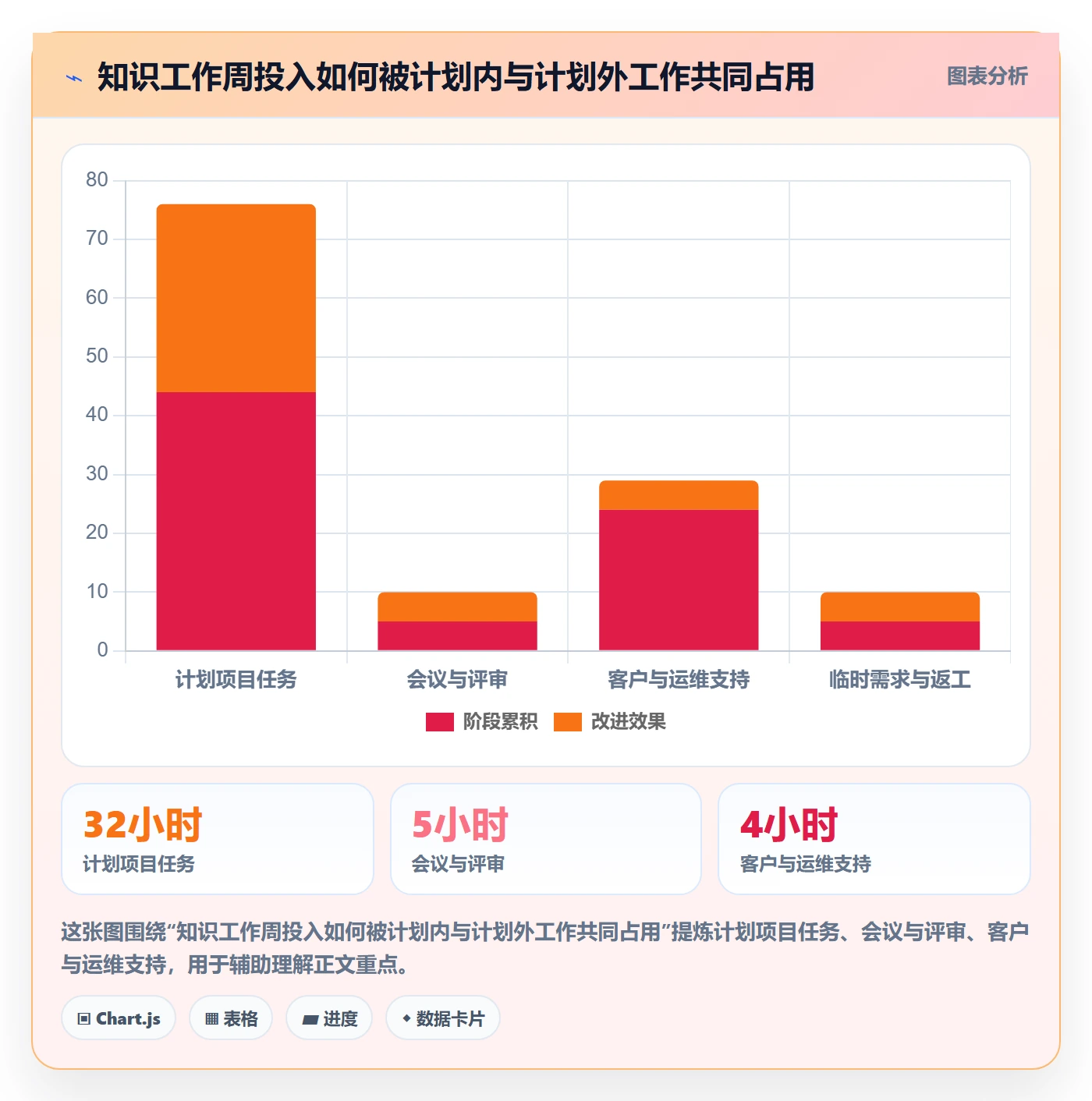 周报工时流程与规范:企业管理者工时表落地方案关键指标