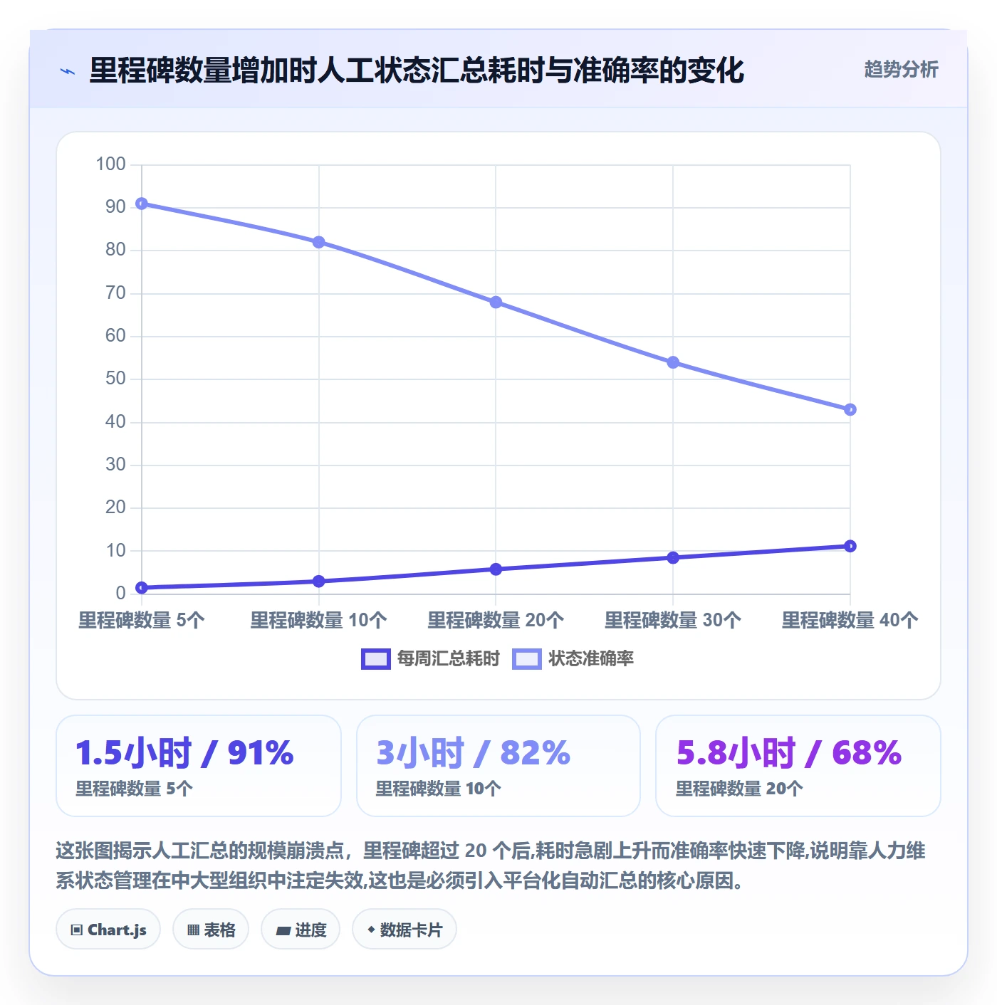 里程碑节点状态教程:项目负责人流程优化,避坑指南