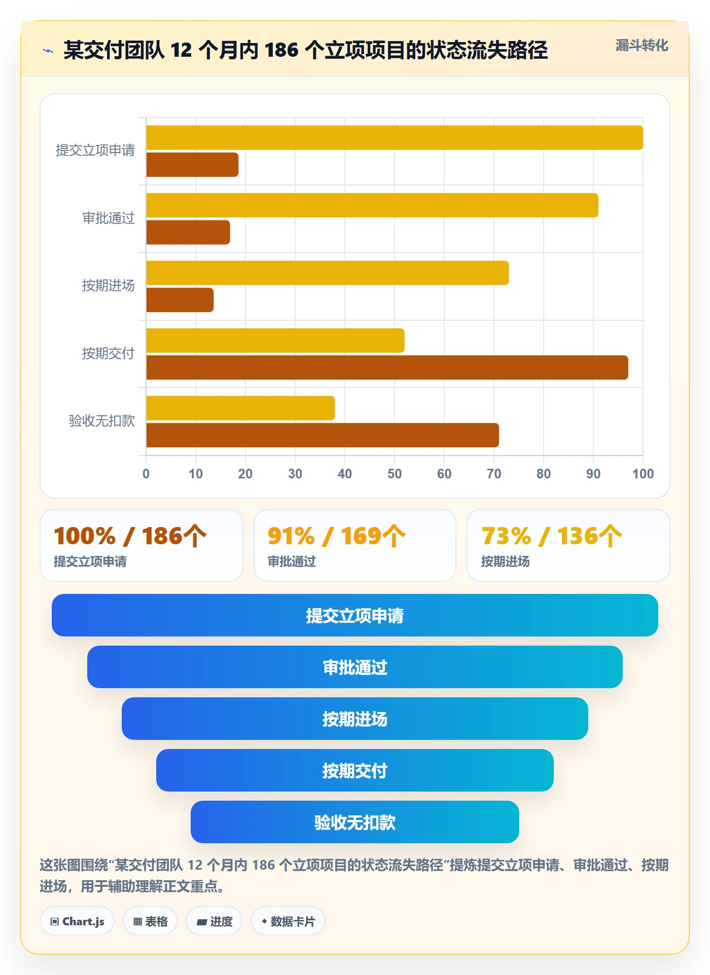 立项审批管理方法大全:实施团队项目立项实操方法落地清单