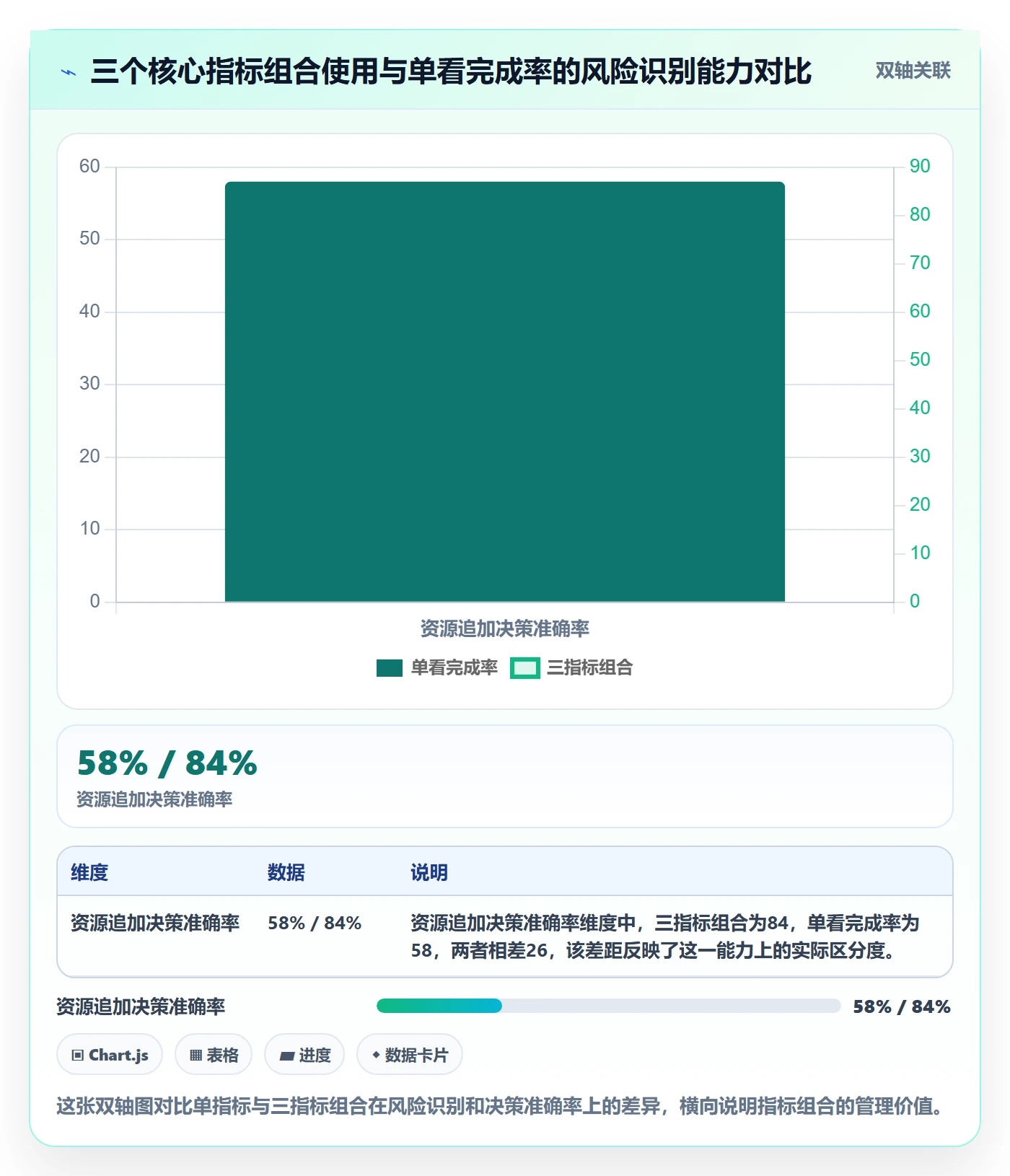完成率最佳实践：管理层进度管理数据分析，常见问题