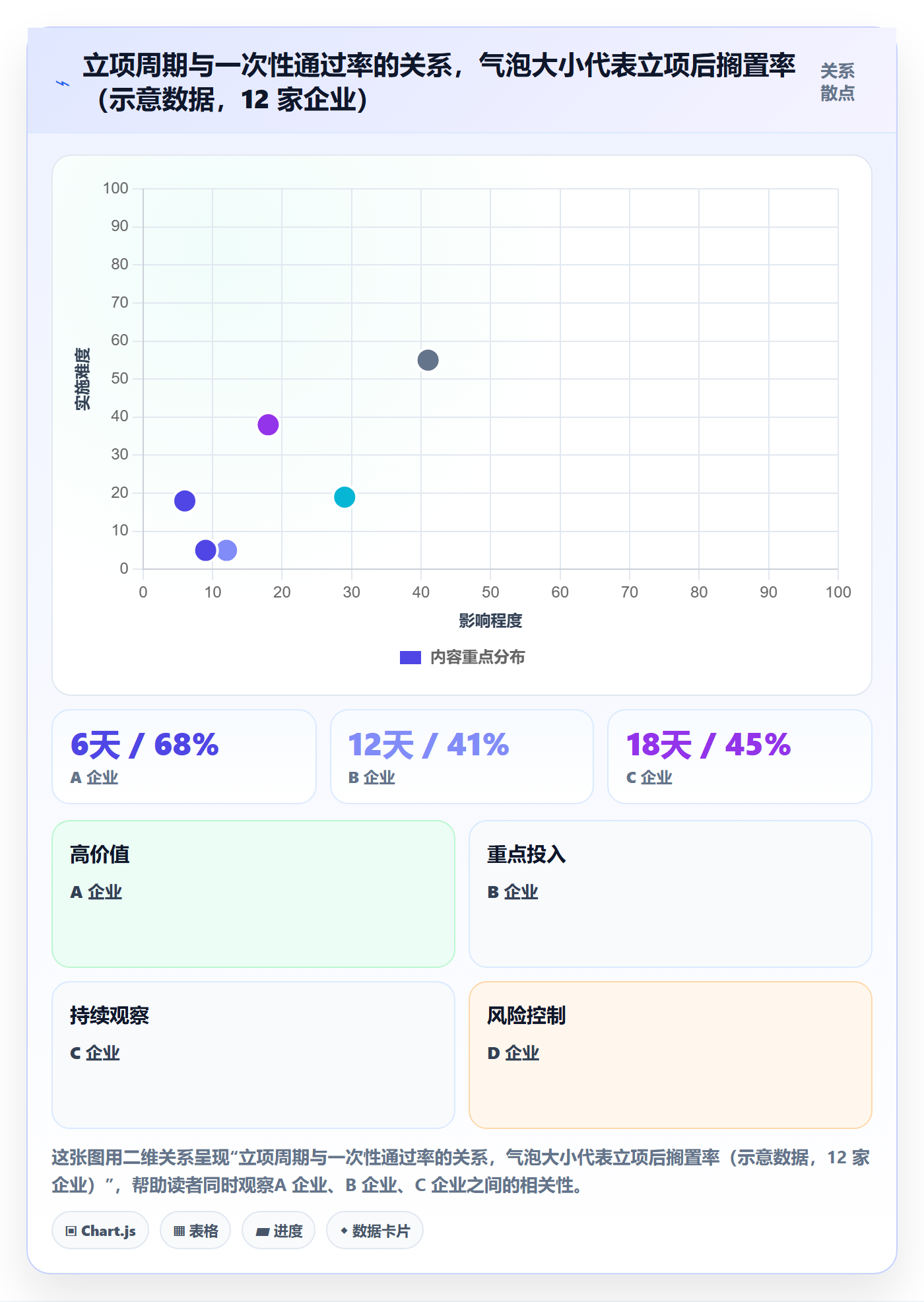 项目申请怎么做？企业管理者数据分析：项目立项从0到1