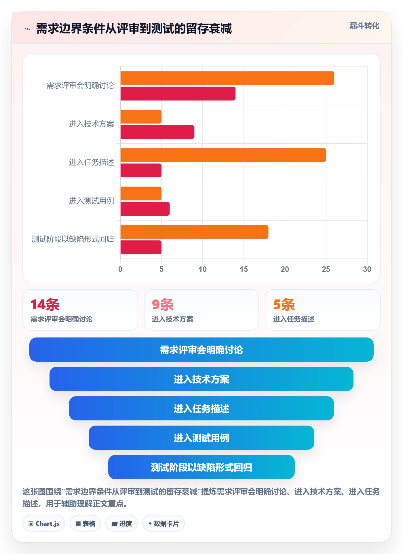 开始怎么做?产品经理风险控制:任务执行从0到1