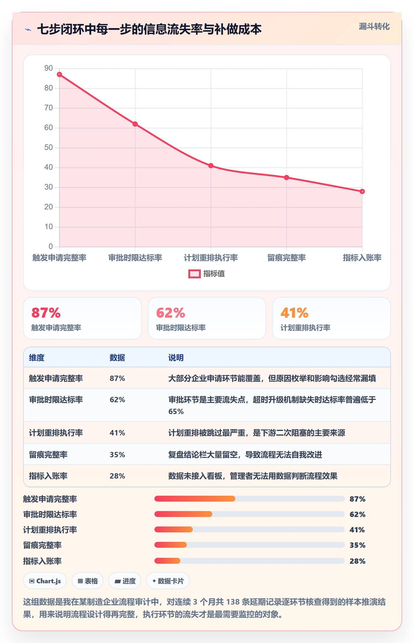 延期流程与规范:企业管理者任务执行实操方法关键指标
