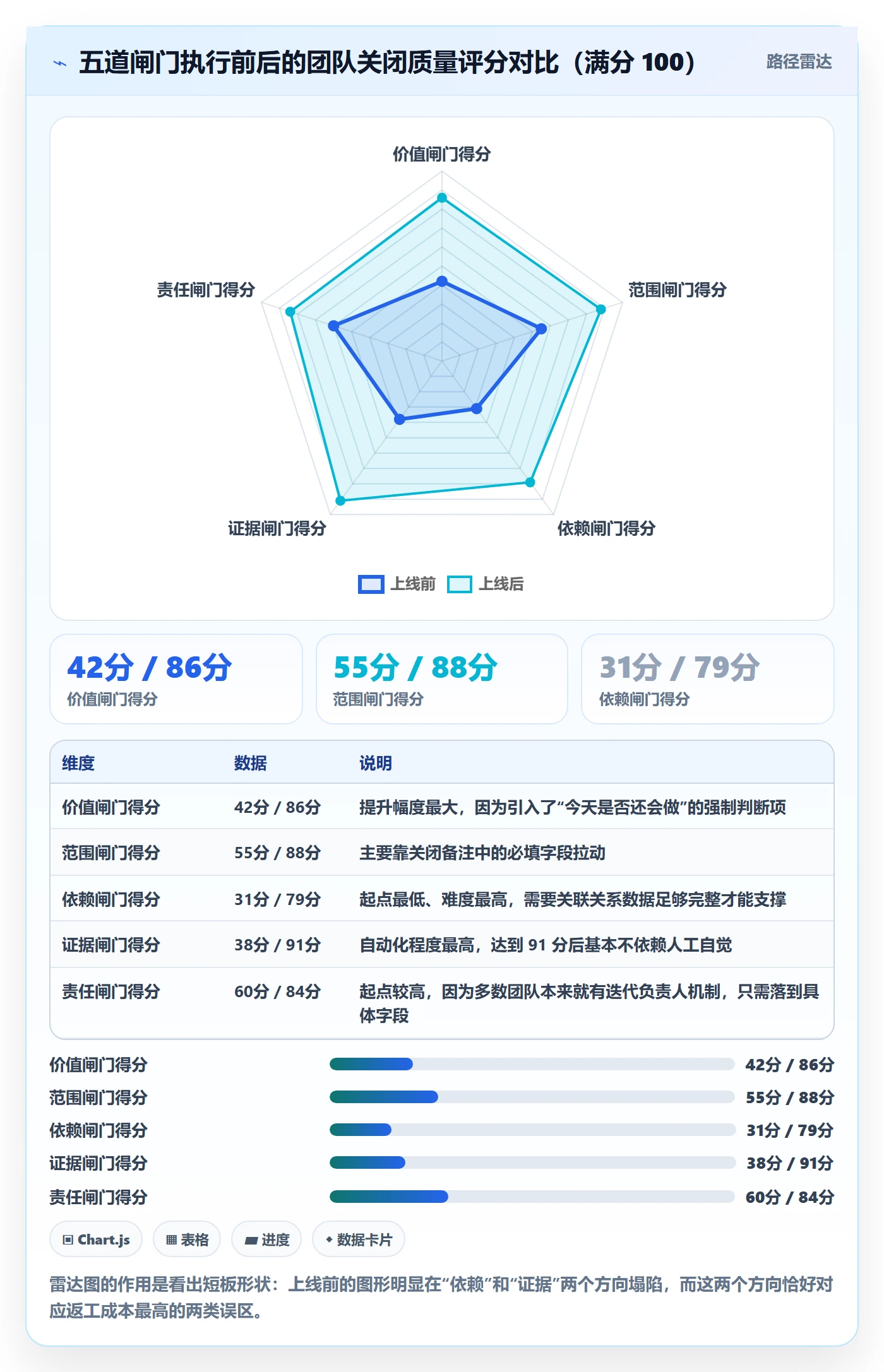 关闭最佳实践:产品经理任务执行风险控制,常见问题