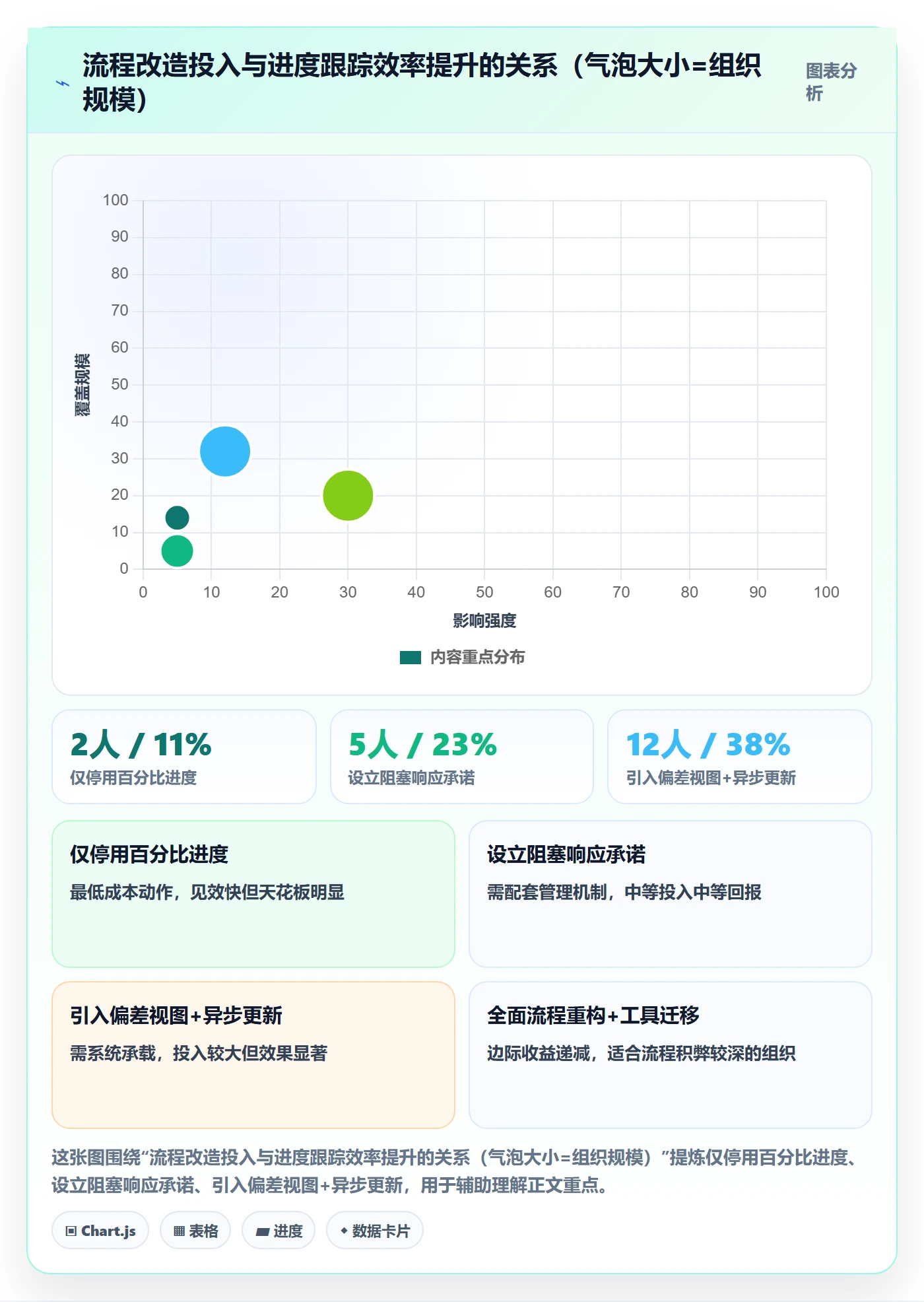 每日进展流程与规范:企业管理者进度跟踪效率提升关键指标