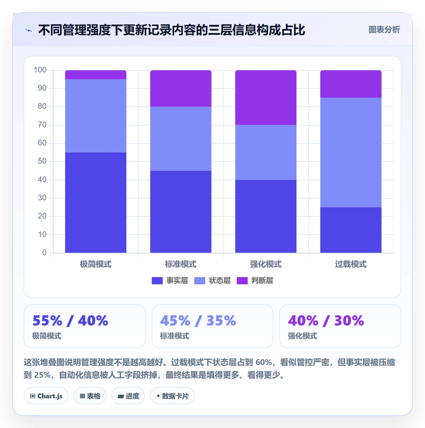 更新记录管理方法大全:研发团队进度跟踪入门指南落地清单