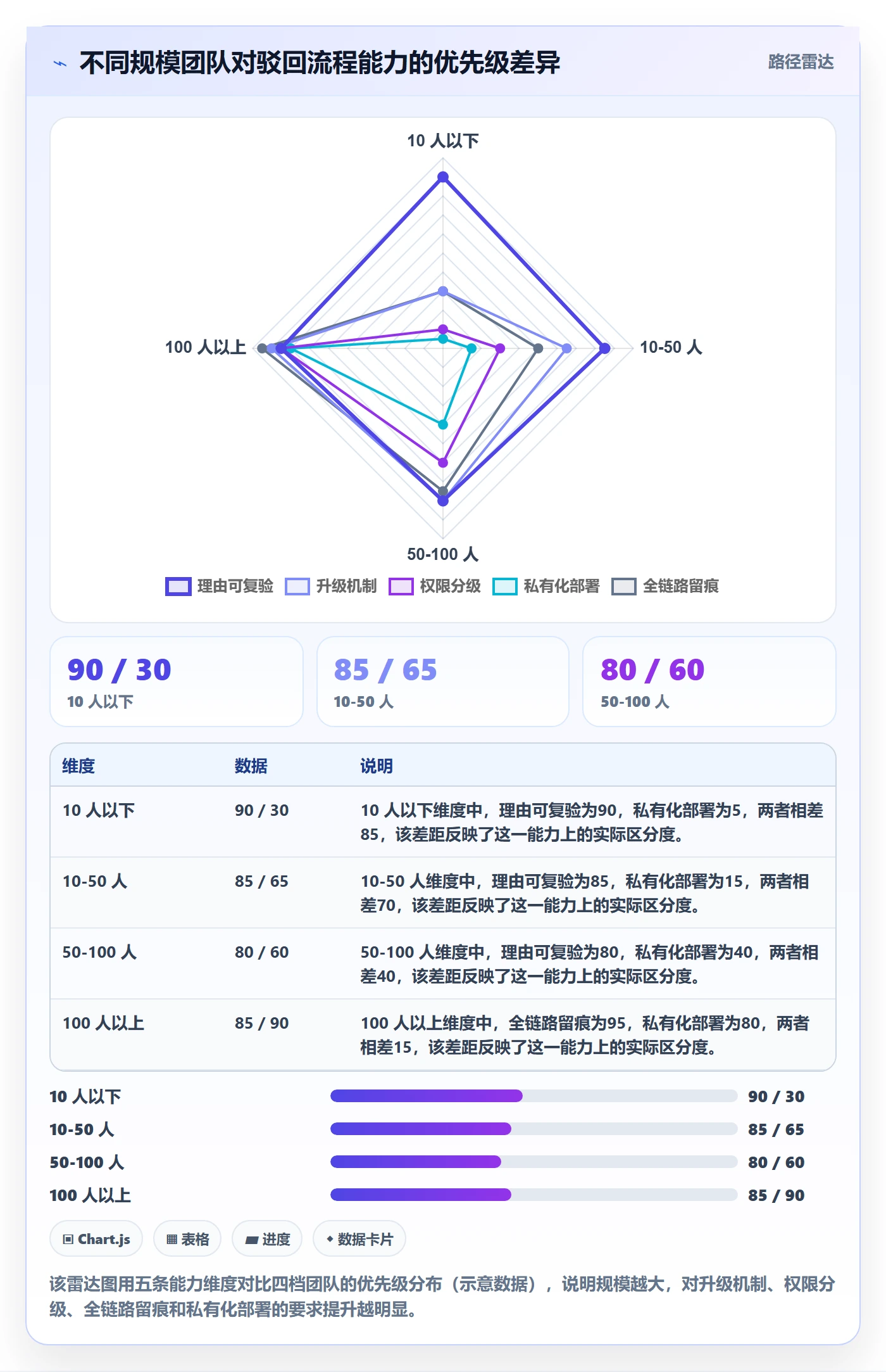 任务验收如何做好驳回？实施团队协同管理与操作步骤