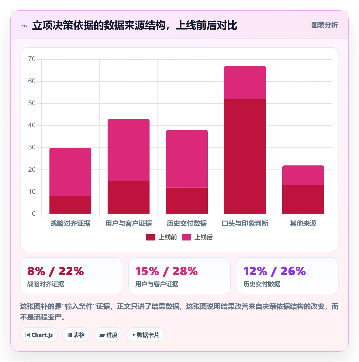项目类型最佳实践:研发团队项目立项数据分析,常见问题