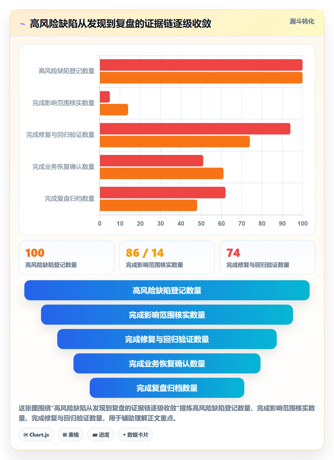 关闭落地方案：管理层开展Bug / 缺陷的风险控制案例解析