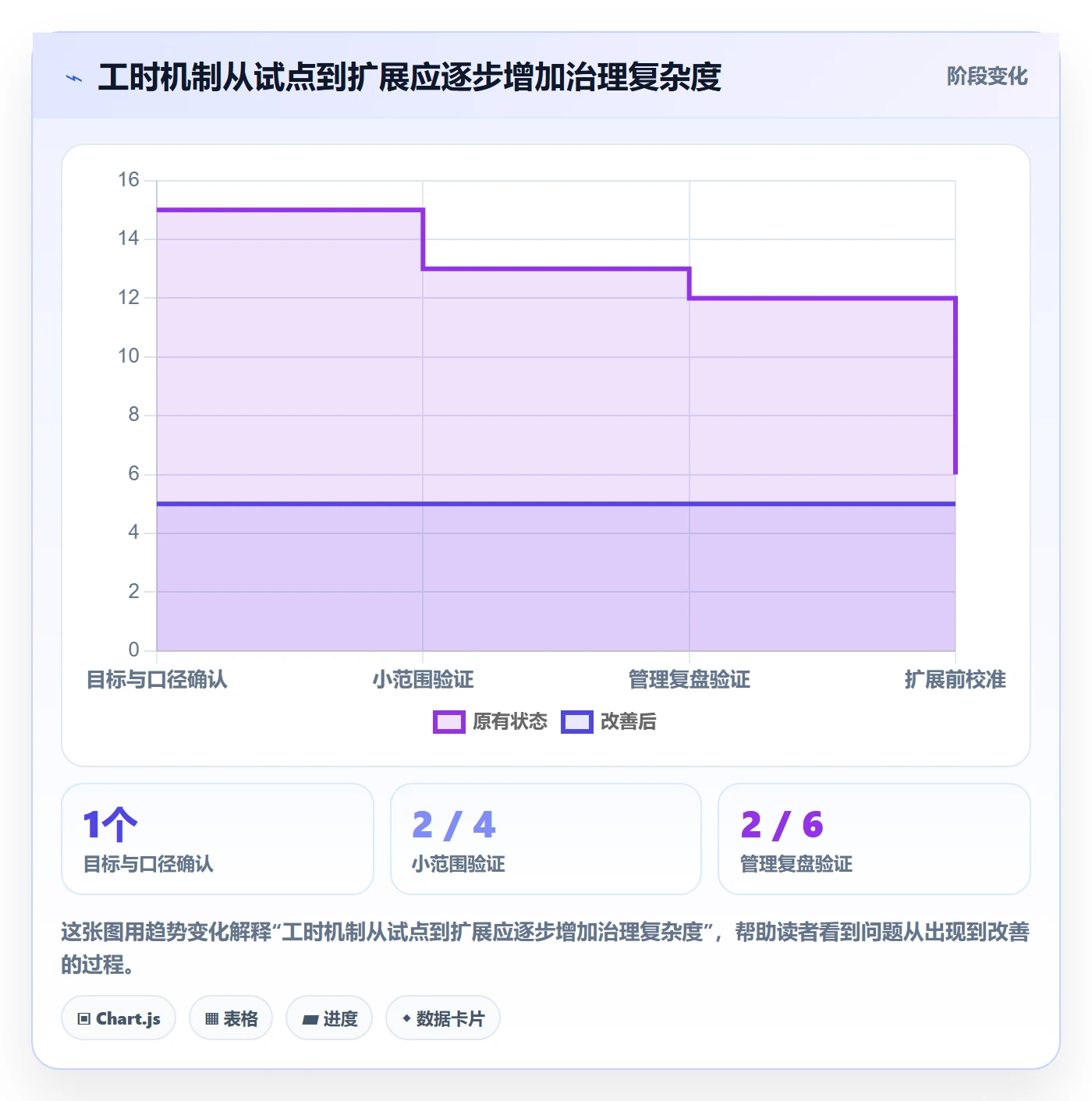 任务工时怎么做?管理层落地方案:工时表从0到1