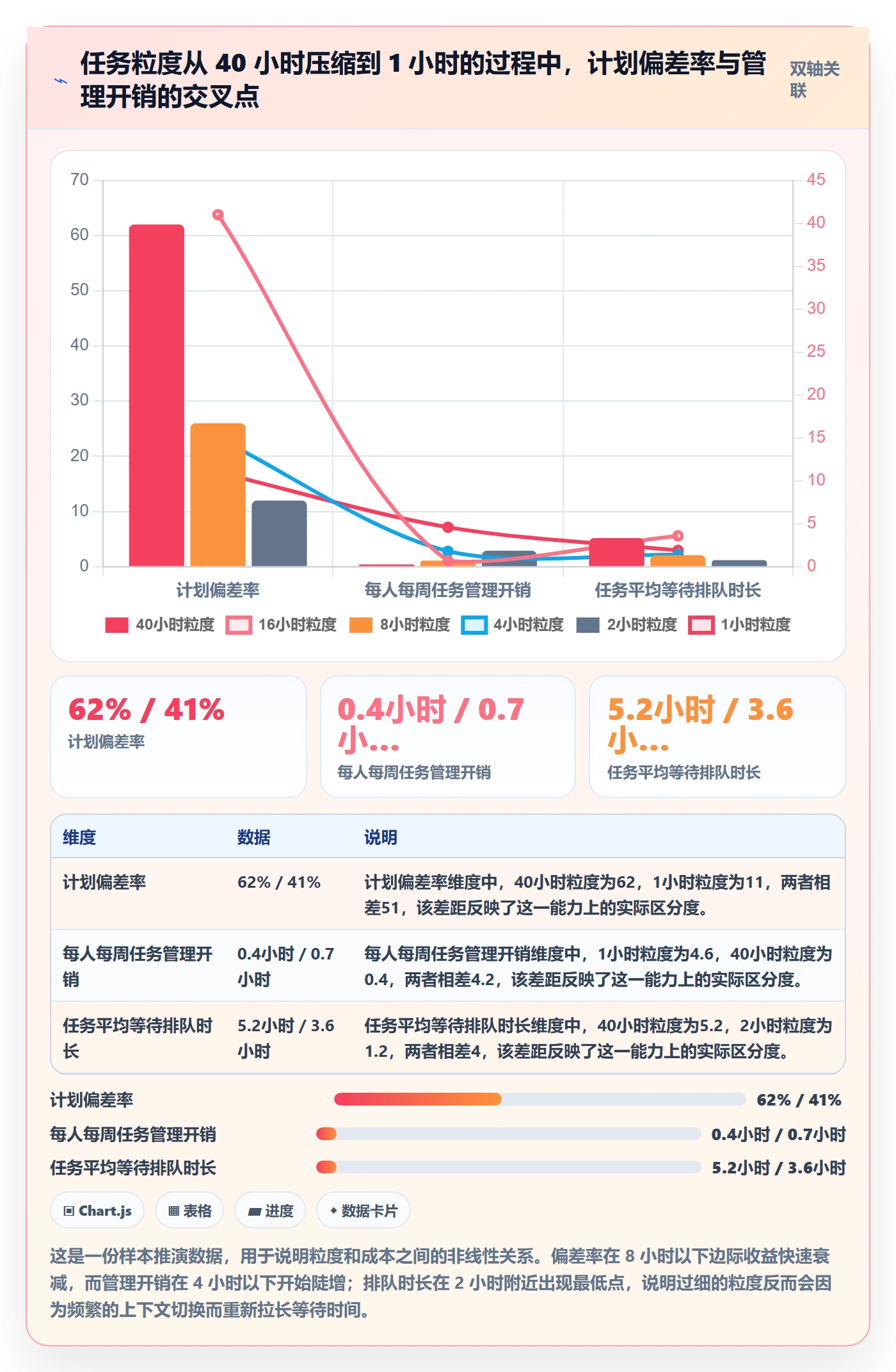 任务拆分怎么做？研发团队风险控制：任务管理从0到1