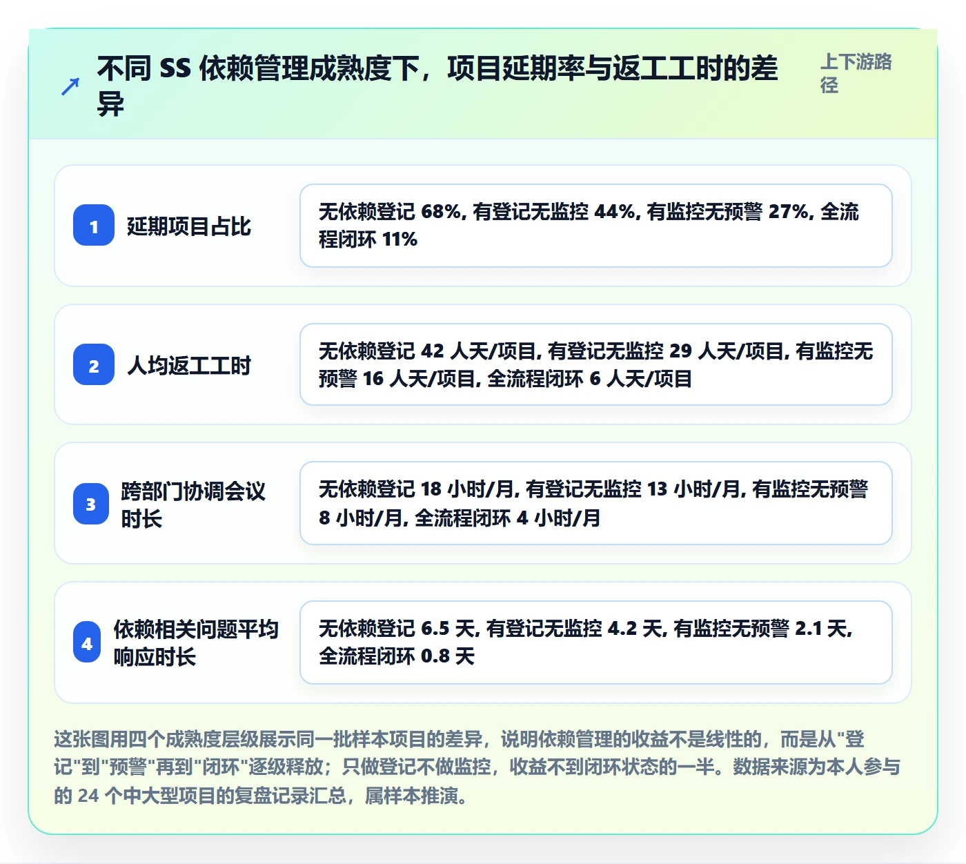 任务依赖SS教程：PMO效率提升，避坑指南