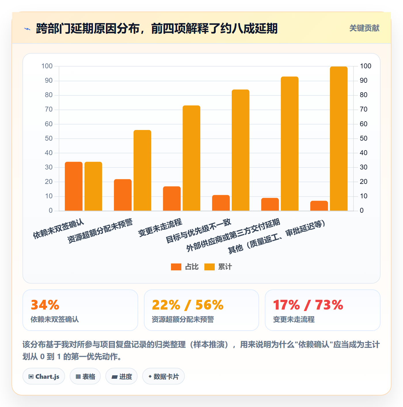 主计划怎么做?企业管理者协同管理:项目规划从0到1