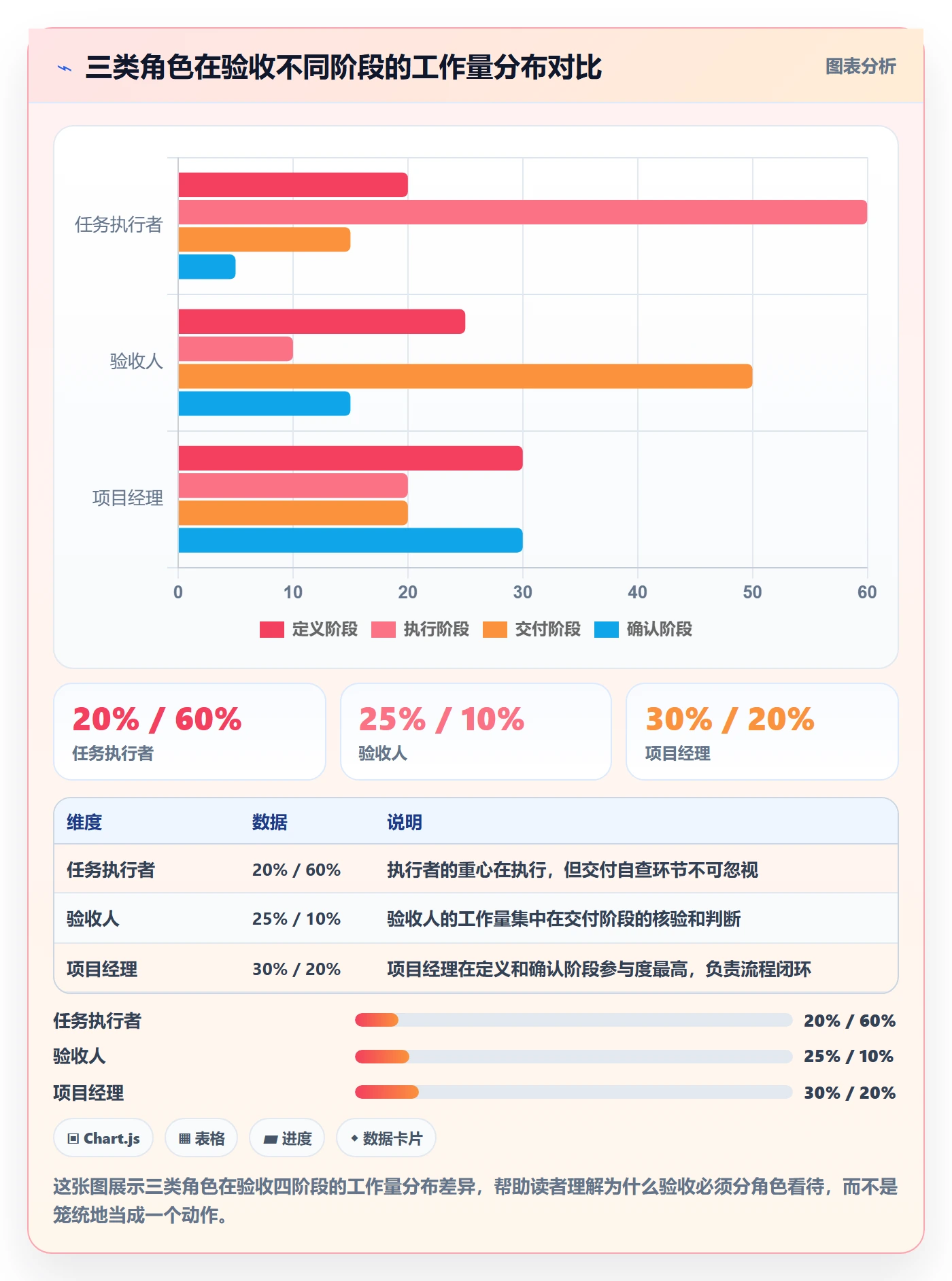 任务验收验收标准全流程:项目成员落地方案与一文讲清